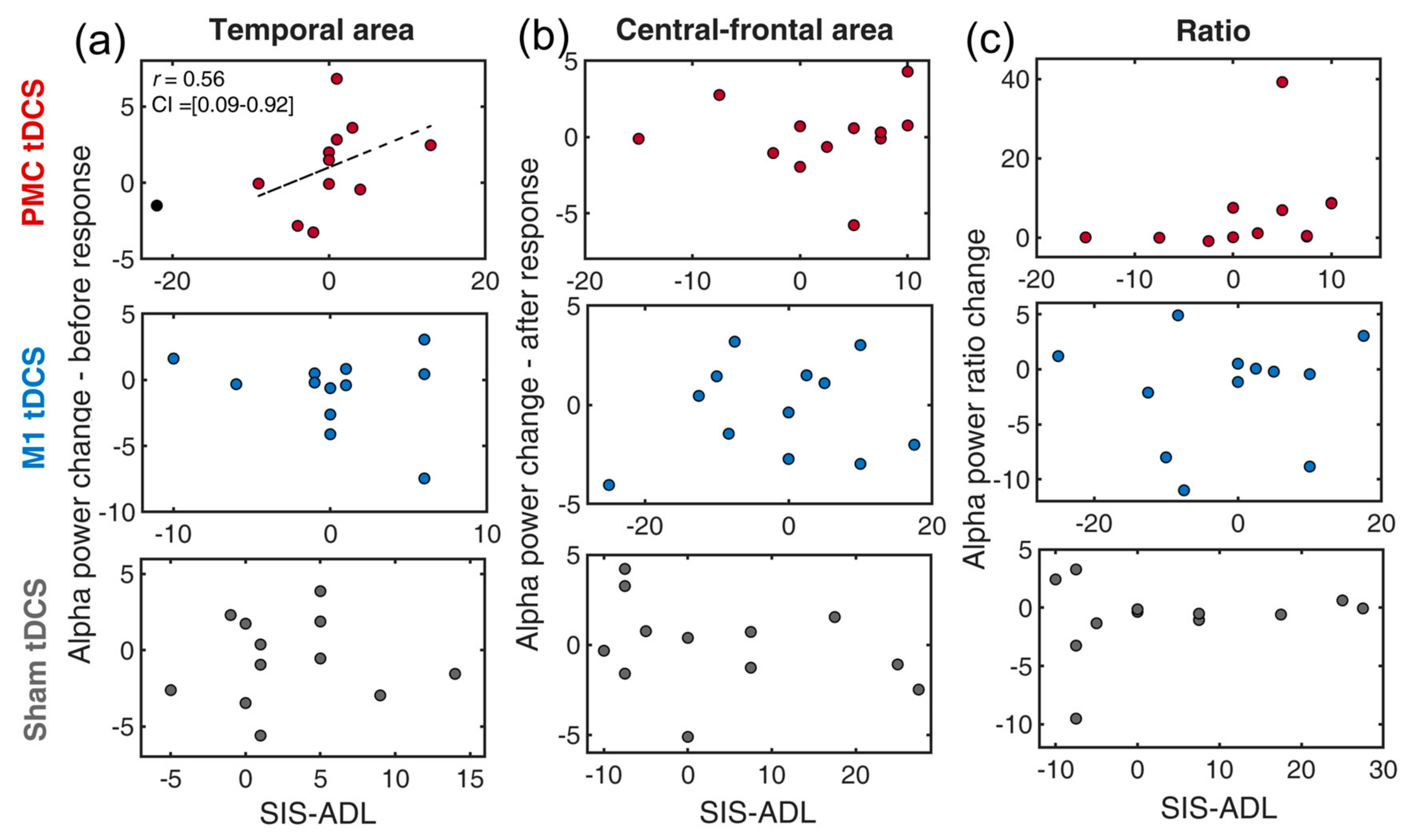 Bioengineering 11 00717 g003
