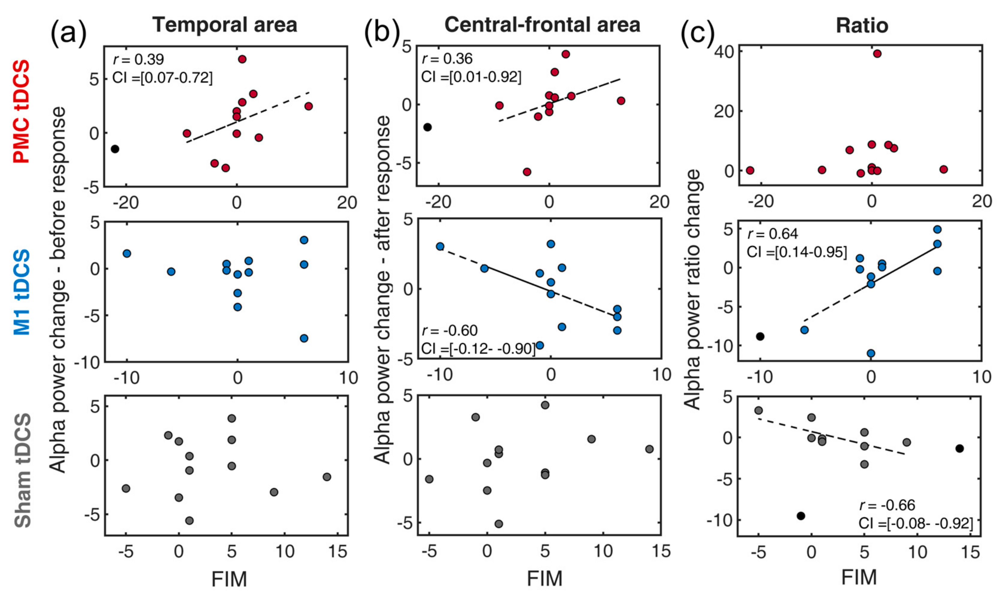 Bioengineering 11 00717 g004
