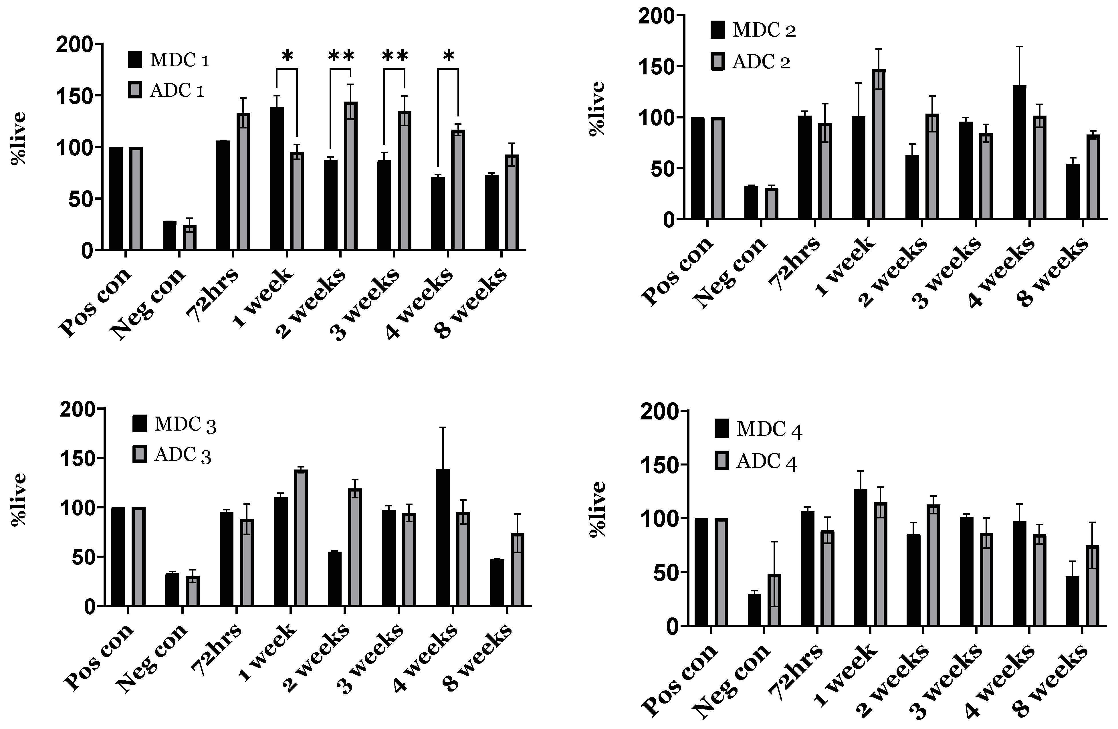 Bioengineering 11 00720 g006