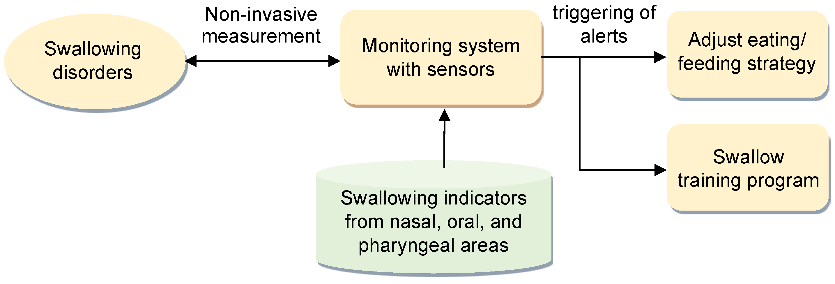Bioengineering 11 00721 g001