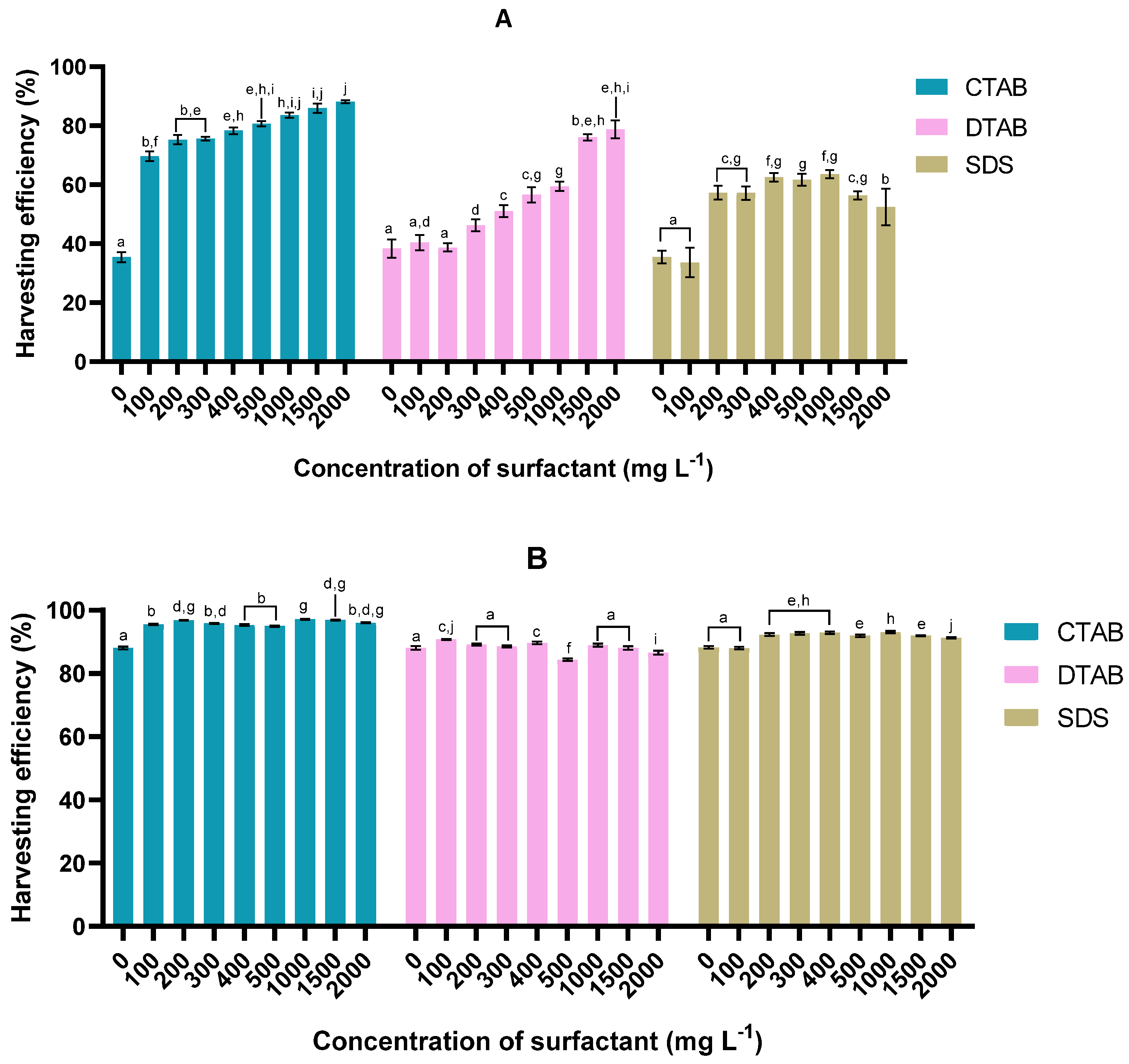 Bioengineering 11 00722 g002