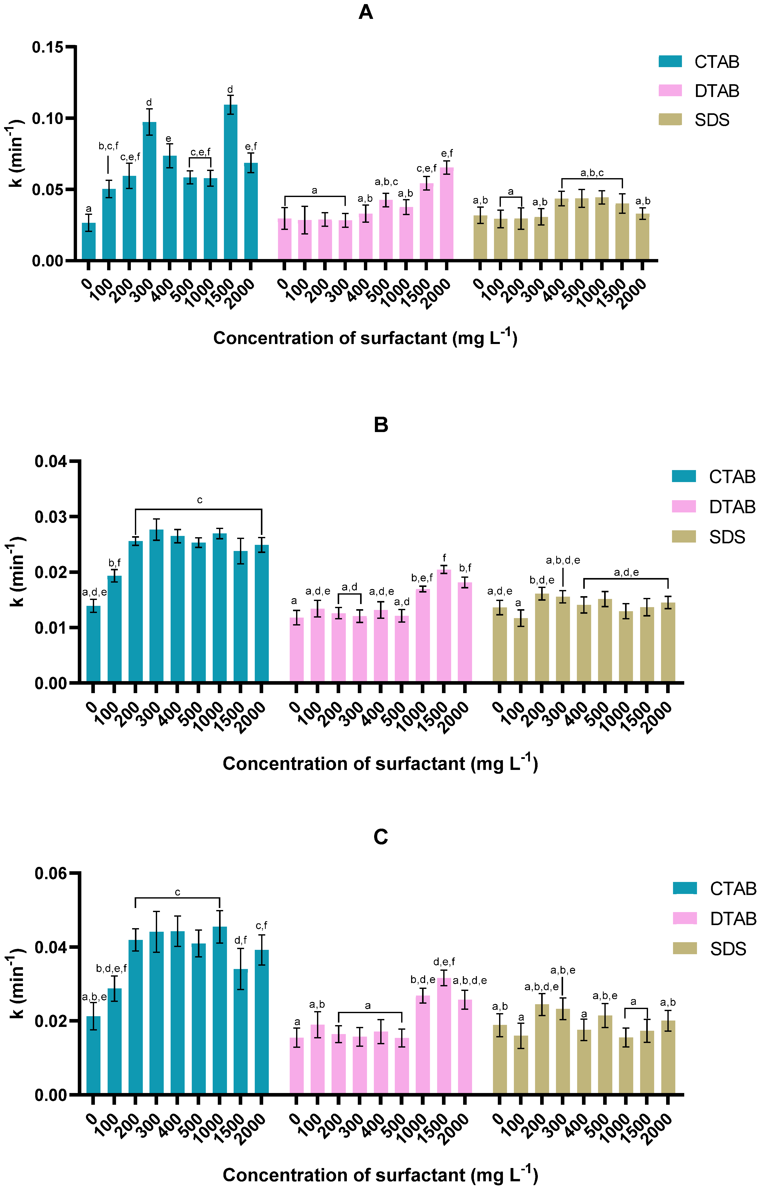 Bioengineering 11 00722 g004