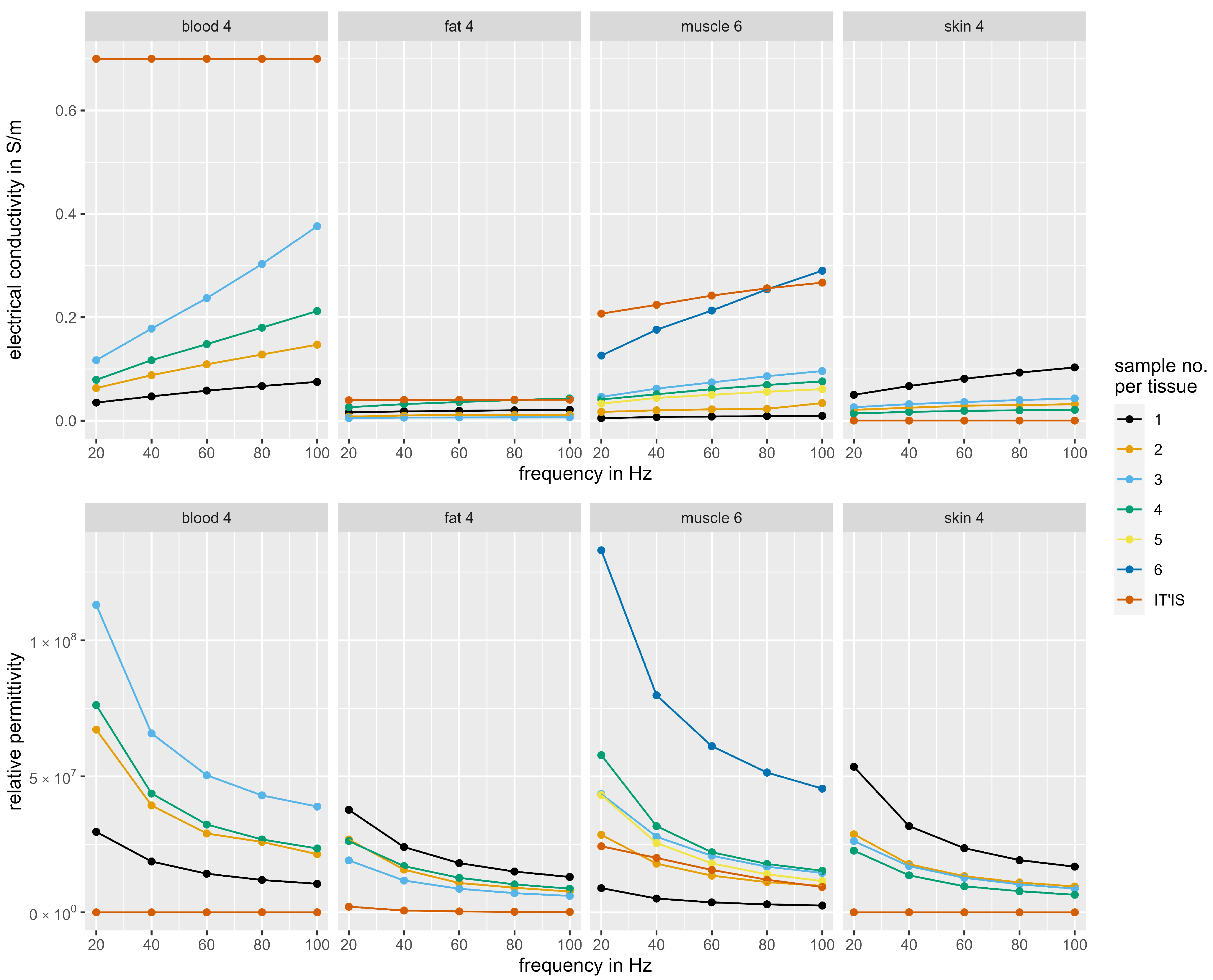 Bioengineering 11 00724 g006