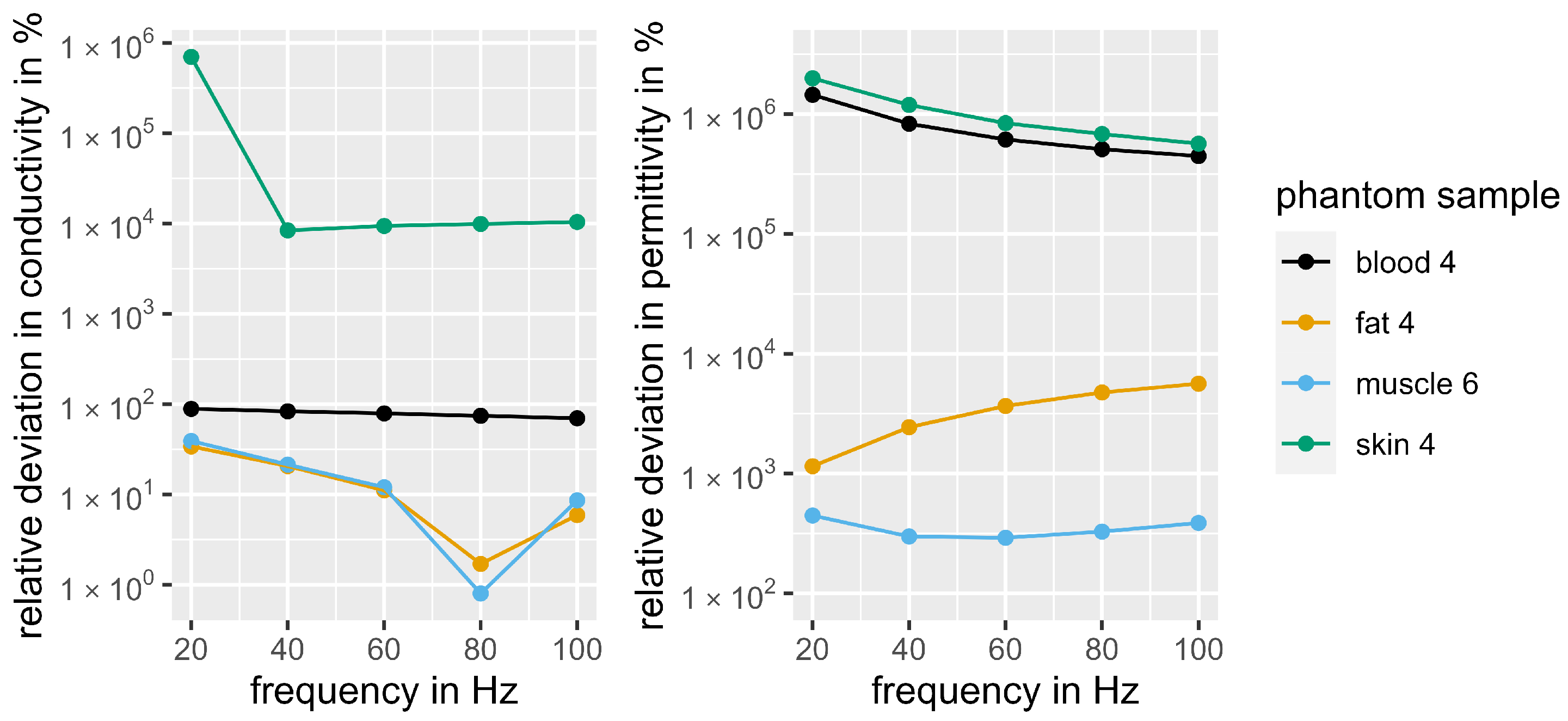 Bioengineering 11 00724 g007