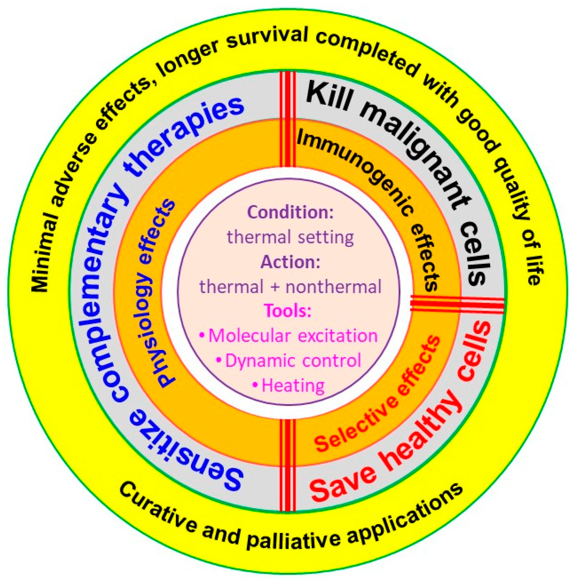 Bioengineering 11 00725 g002