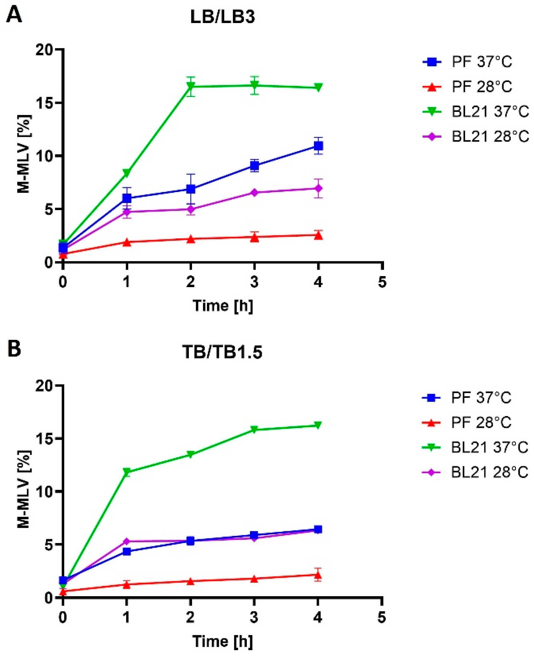 Bioengineering 11 00727 g001