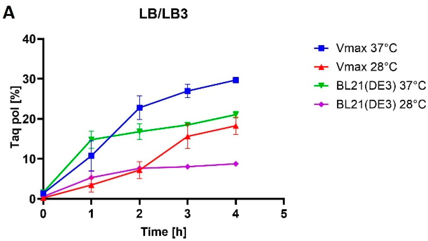 Bioengineering 11 00727 g003a