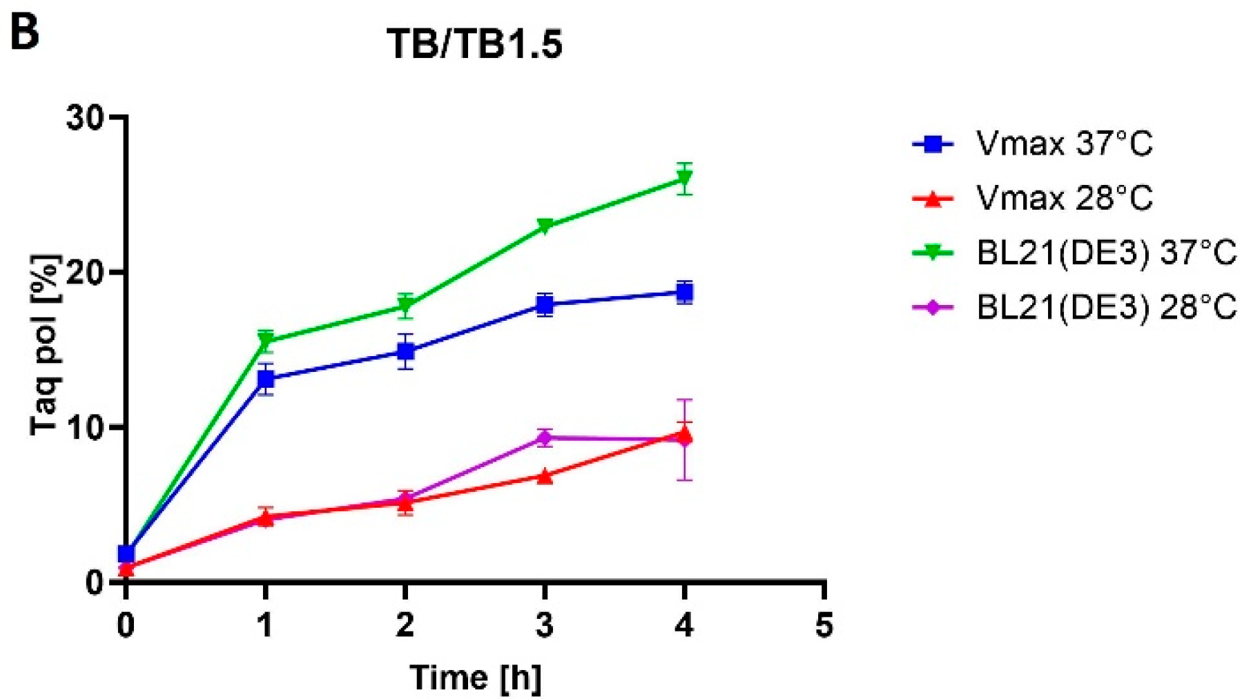 Bioengineering 11 00727 g003b