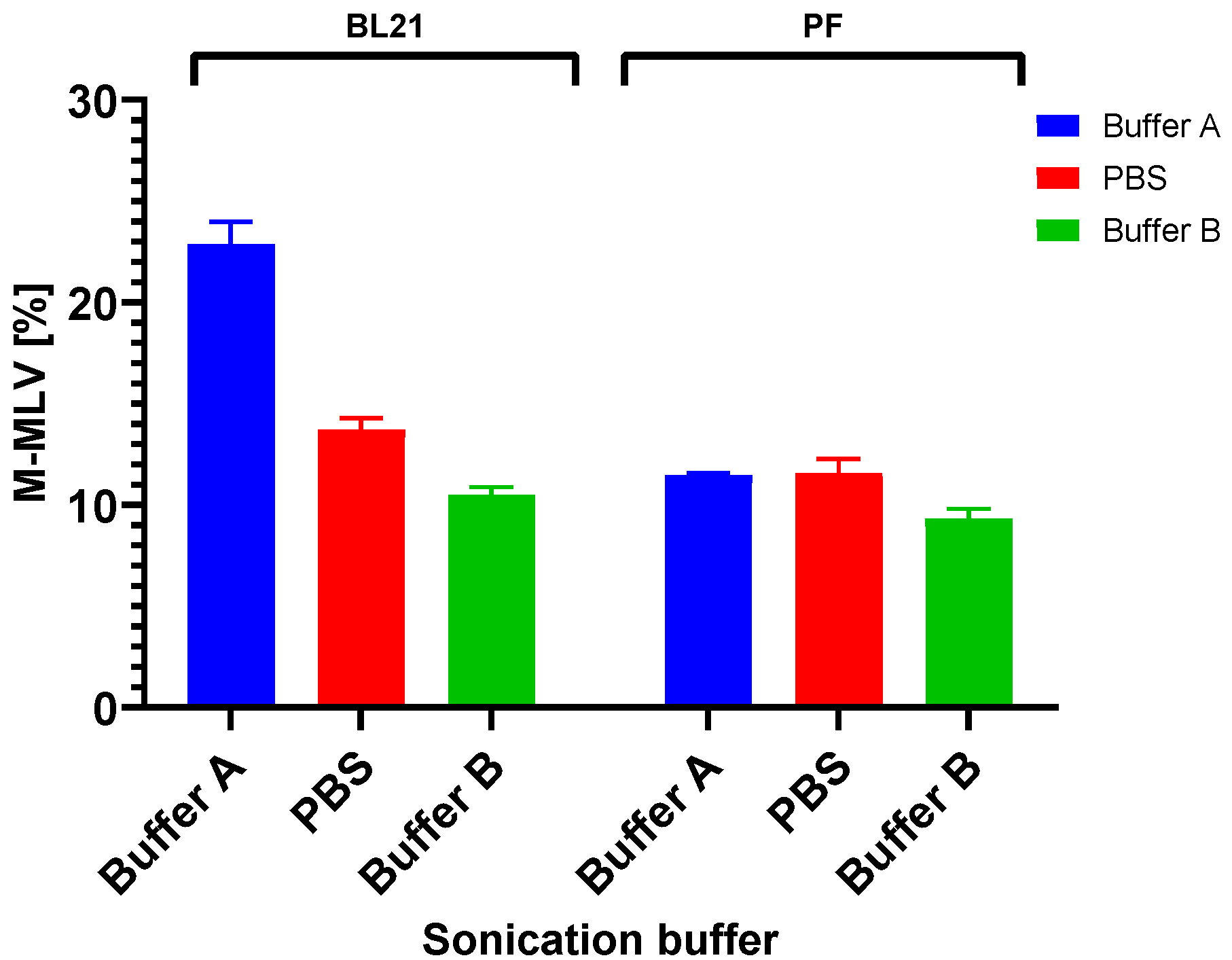 Bioengineering 11 00727 g006