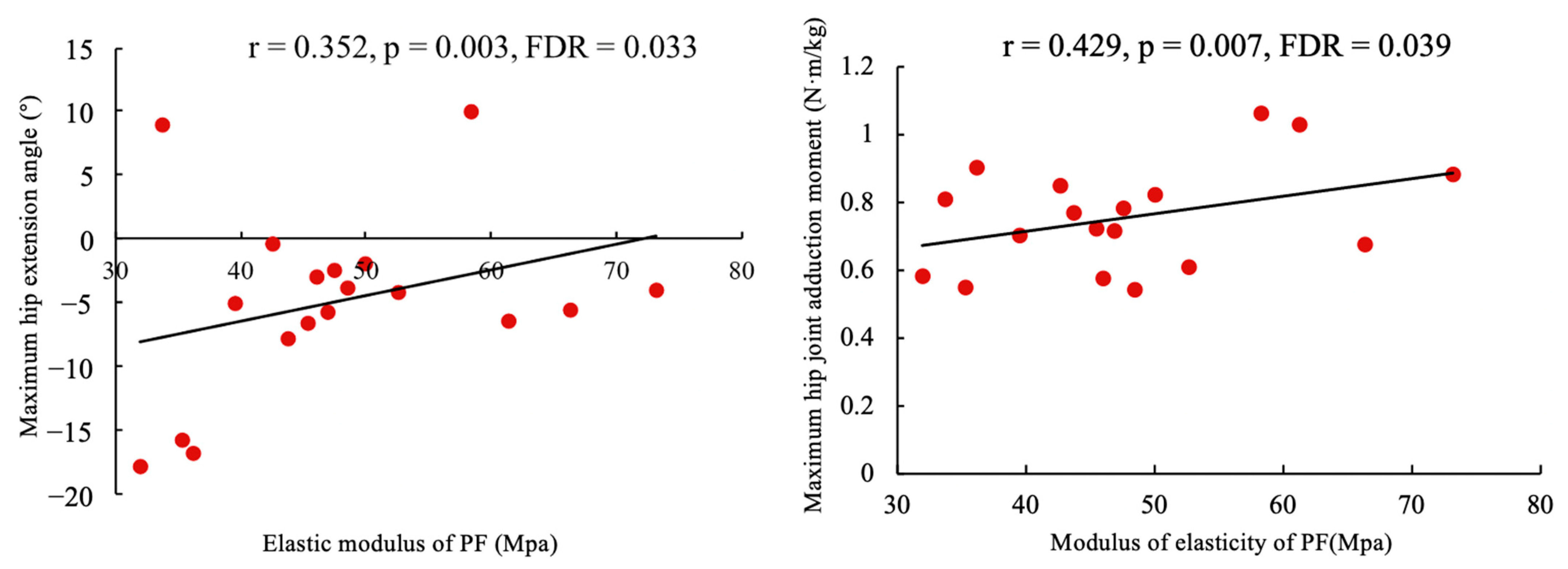Bioengineering 11 00728 g003