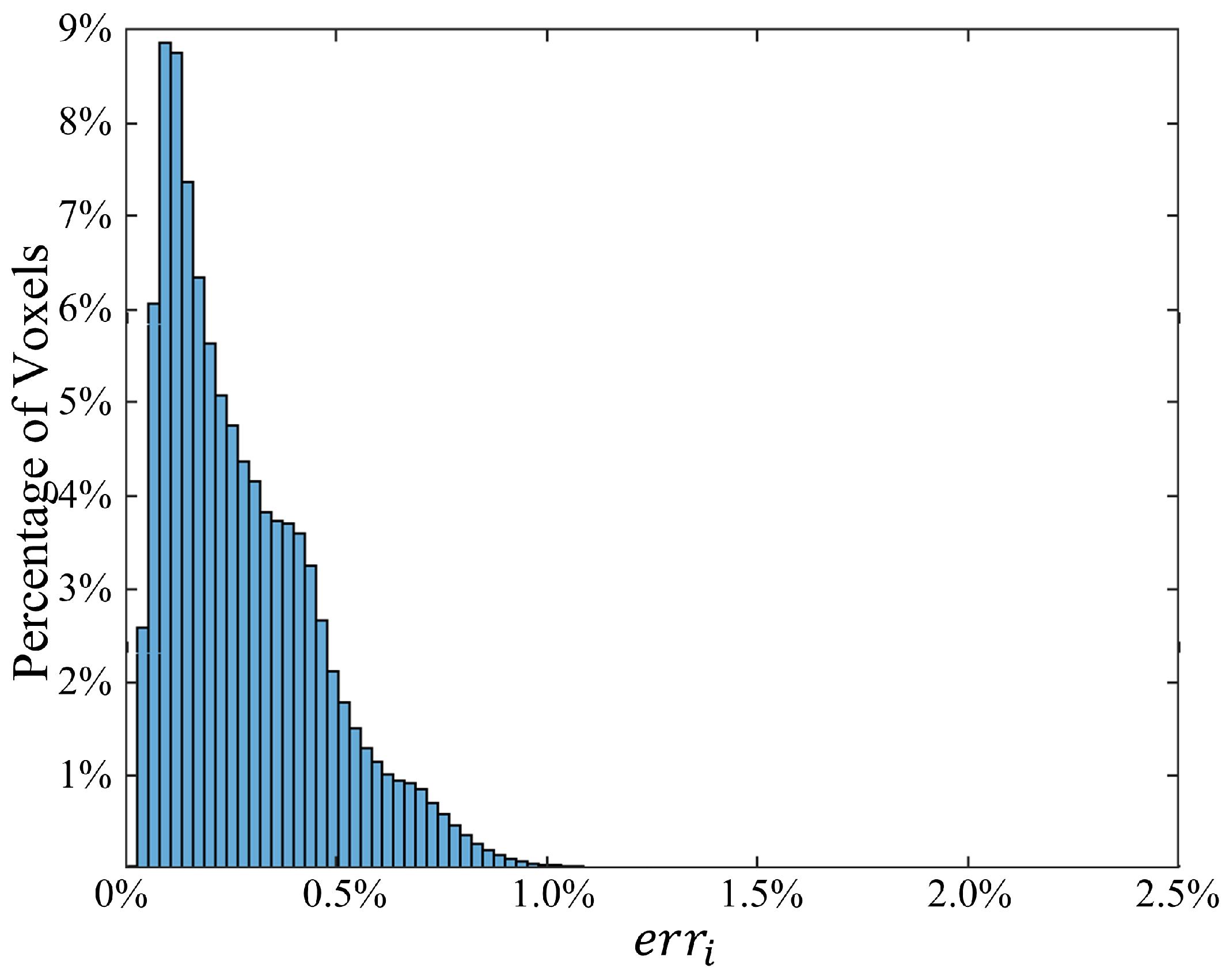 Bioengineering 11 00730 g003