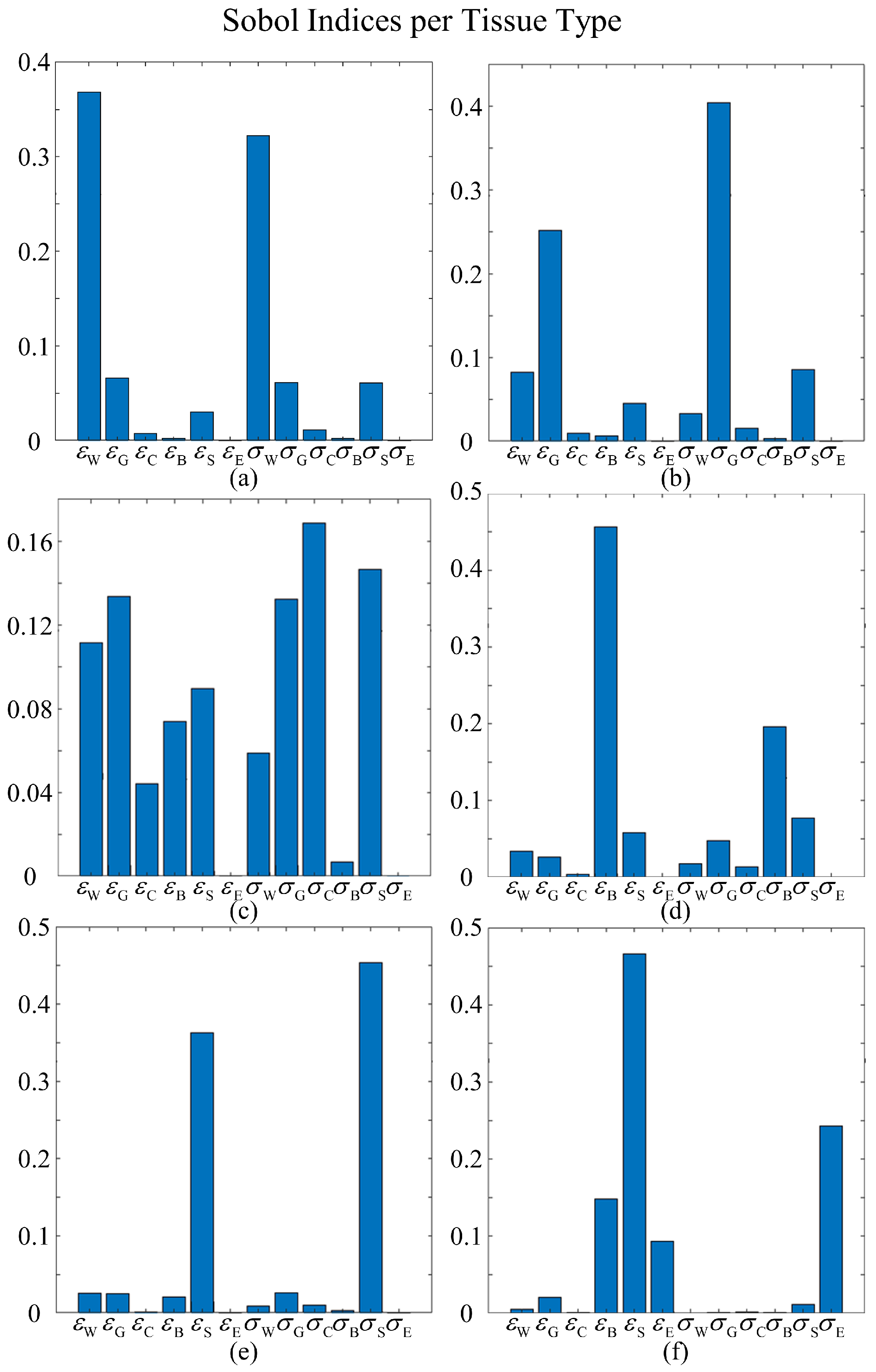 Bioengineering 11 00730 g008