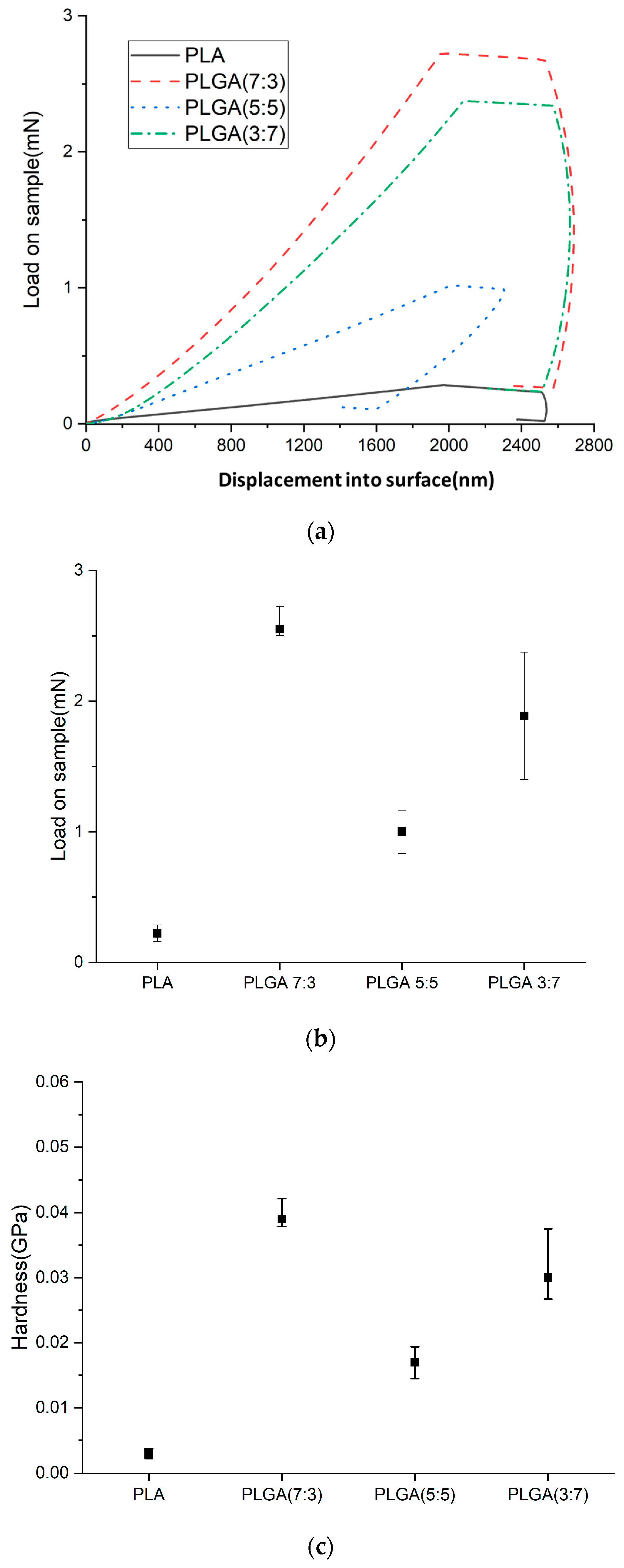 Bioengineering 11 00731 g006a Bioengineering 11 00731 g006a