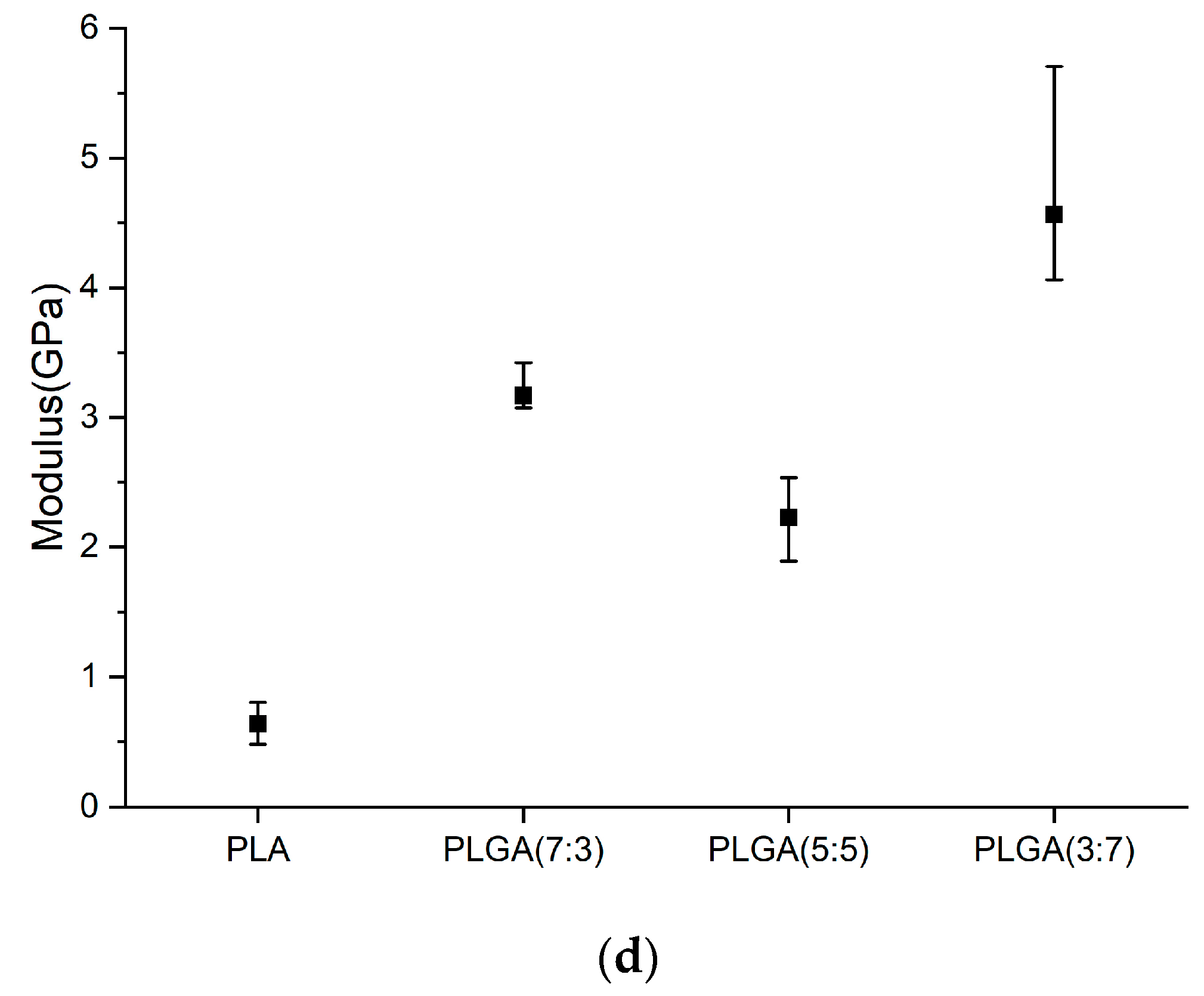 Bioengineering 11 00731 g006b Bioengineering 11 00731 g006b