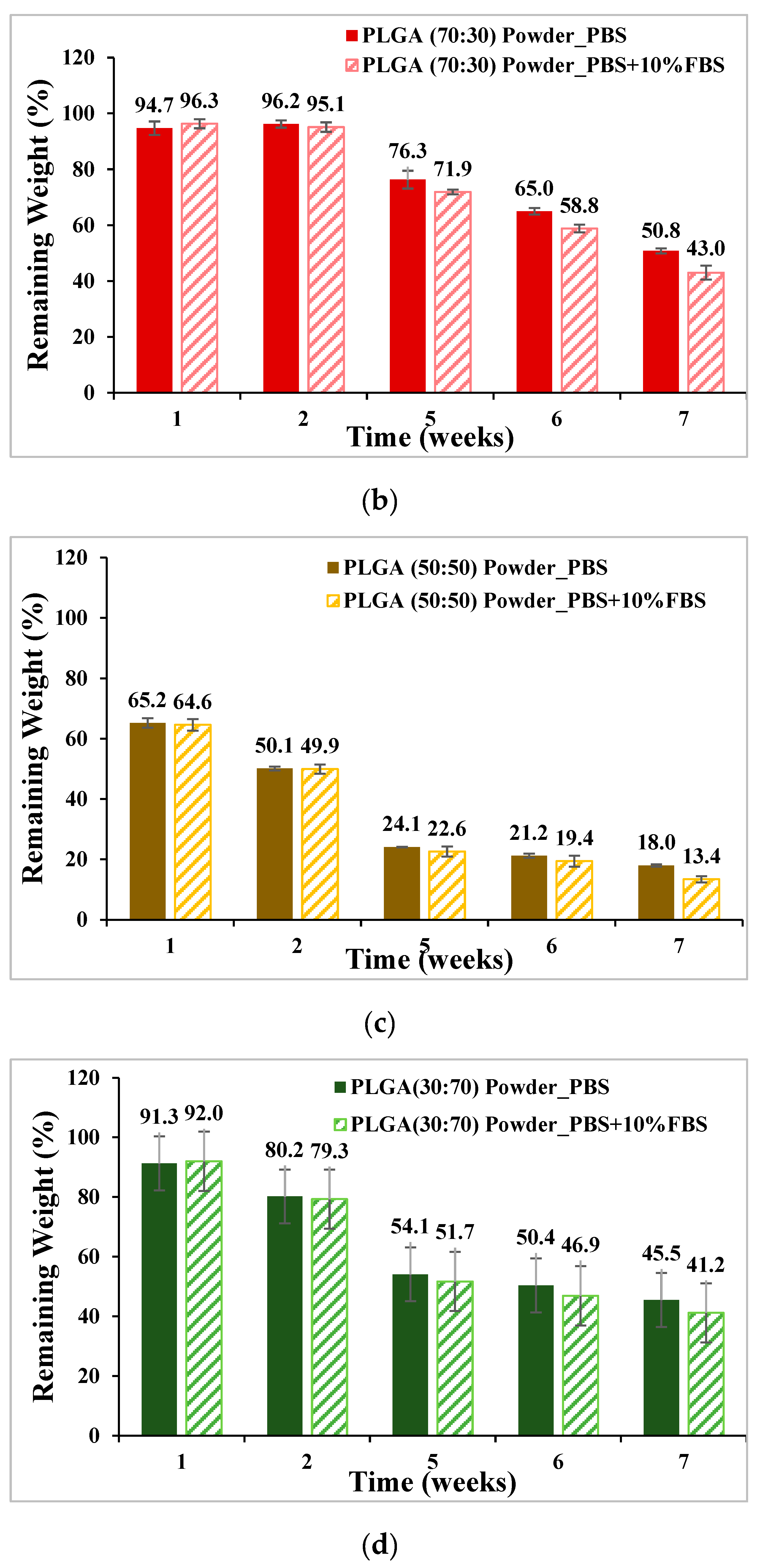 Bioengineering 11 00731 g007b Bioengineering 11 00731 g007b