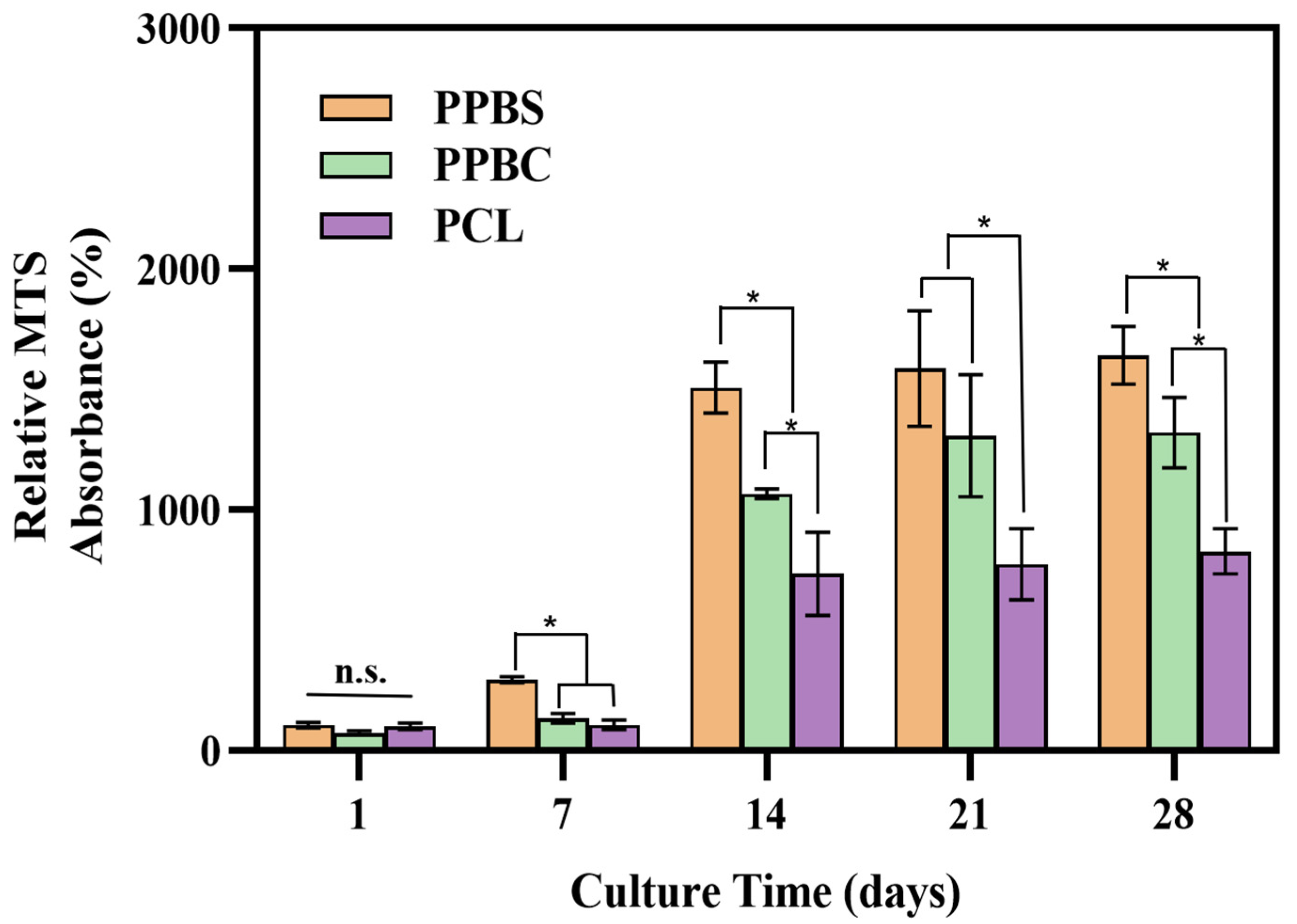 Bioengineering 11 00732 g003