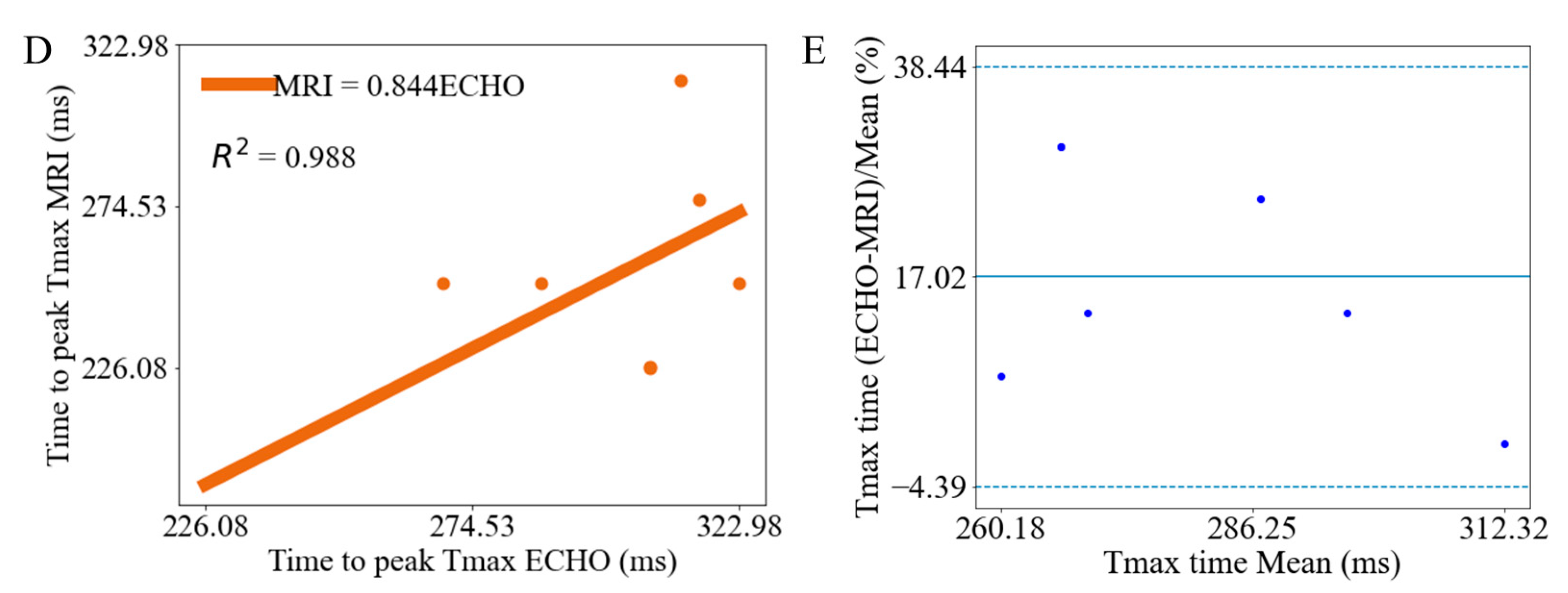 Bioengineering 11 00735 g005b