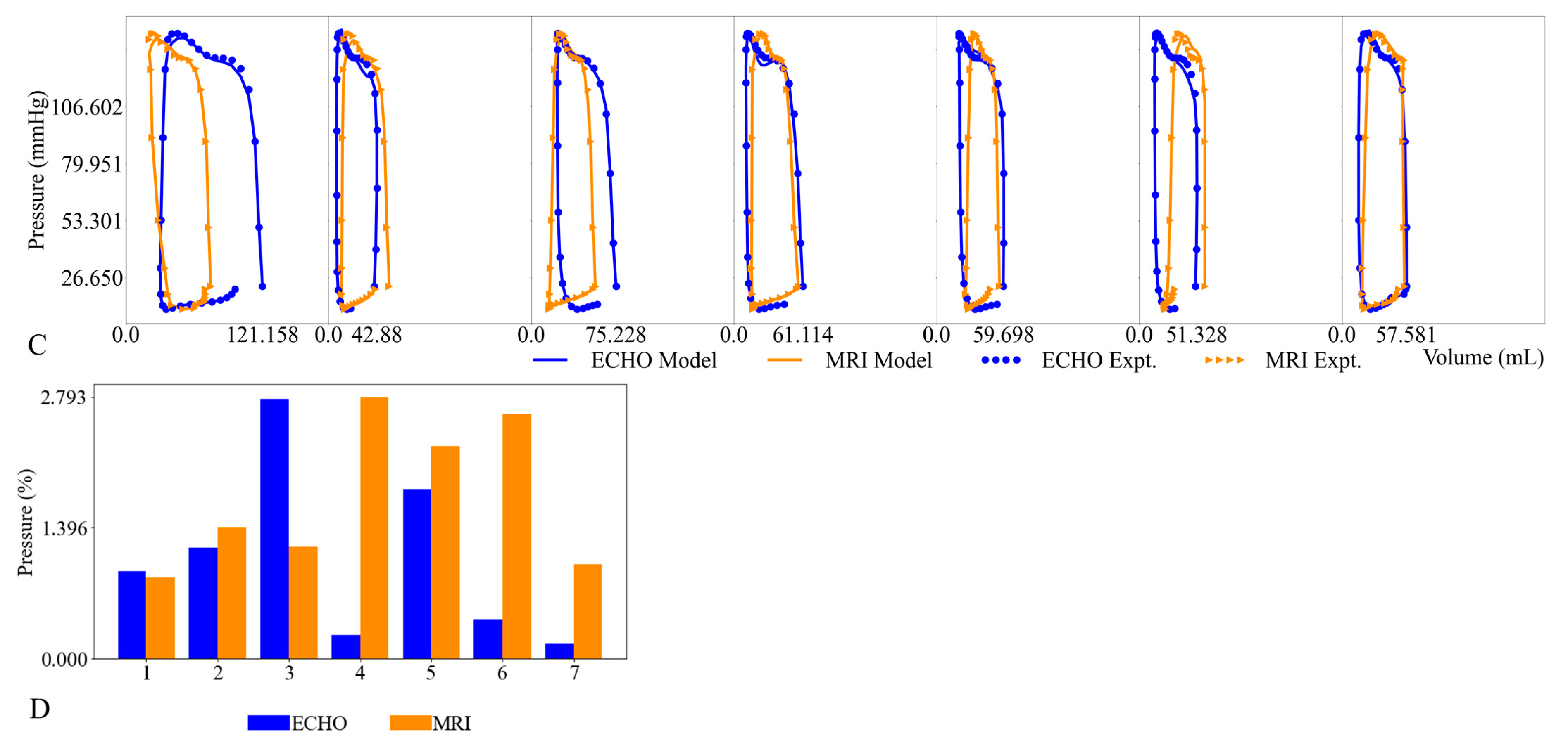 Bioengineering 11 00735 g0a1b