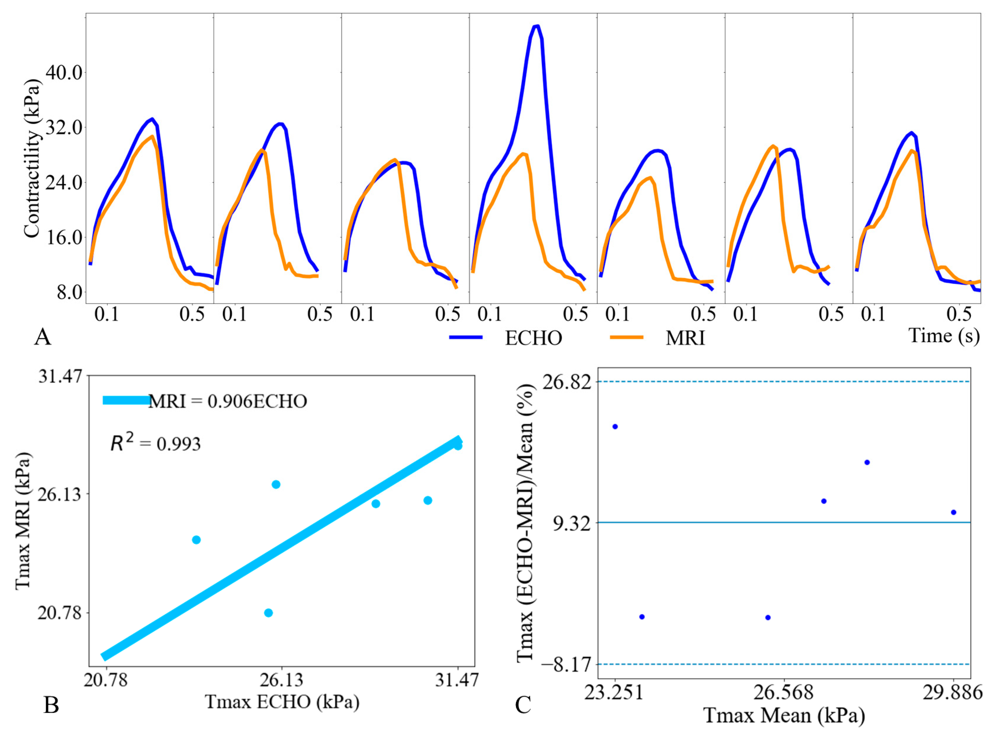 Bioengineering 11 00735 g0a2