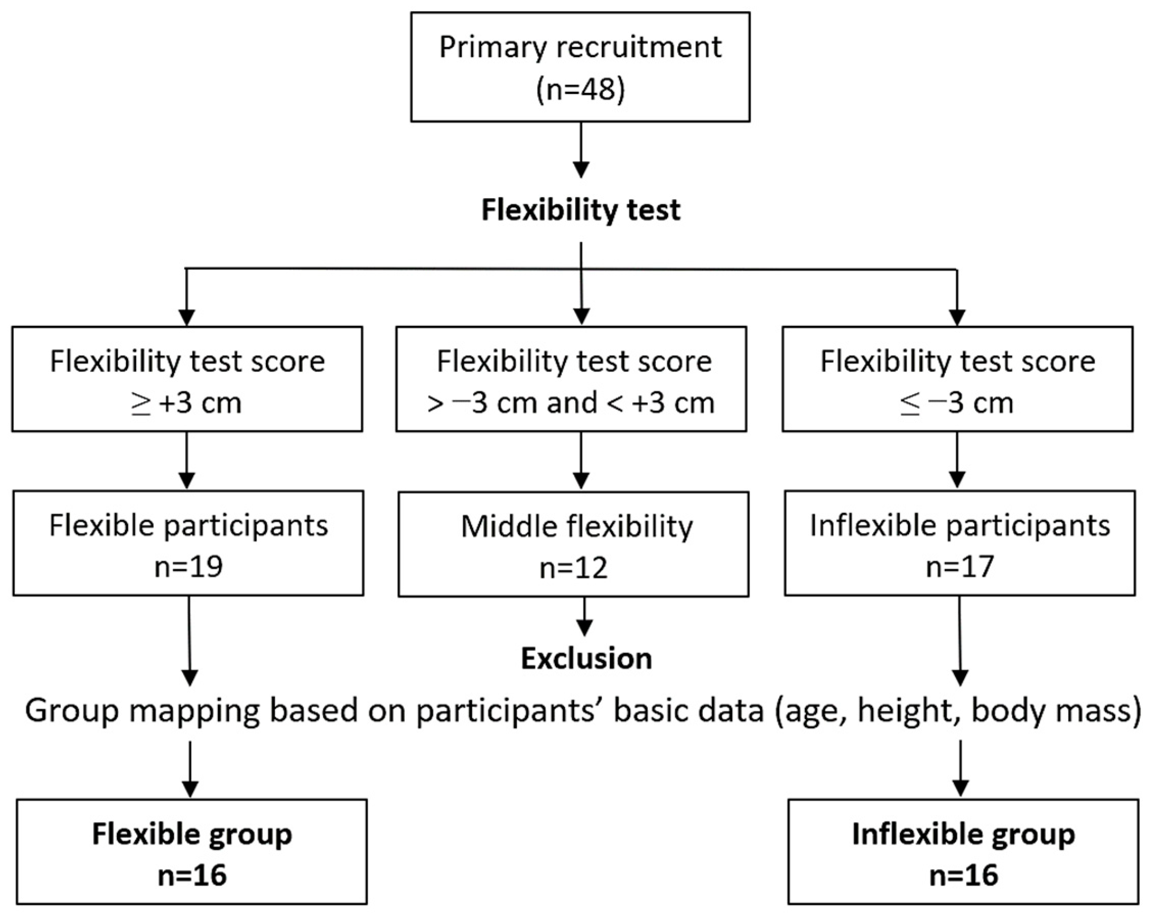 Bioengineering 11 00736 g002
