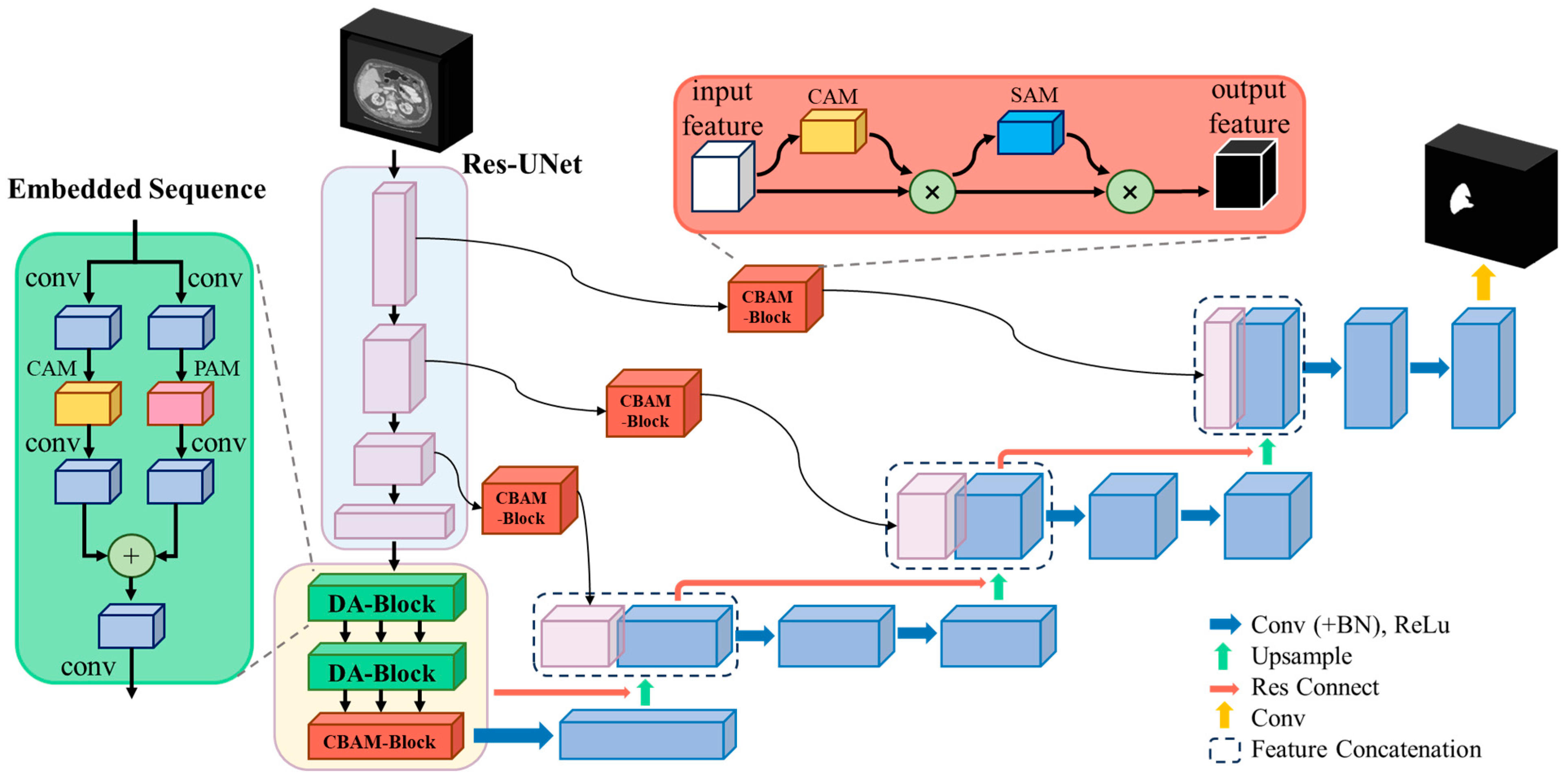 Bioengineering 11 00737 g001