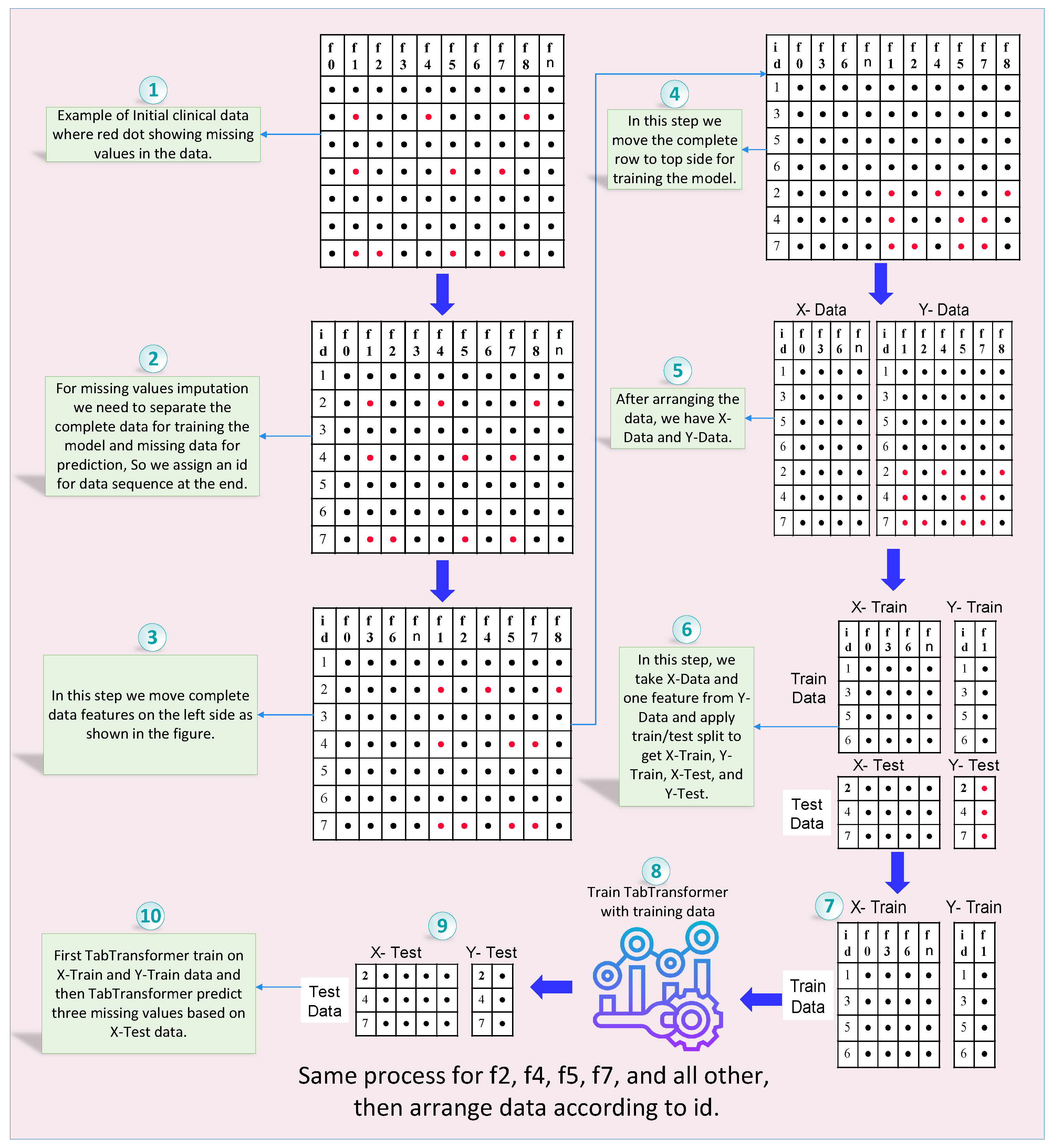 Bioengineering 11 00740 g002