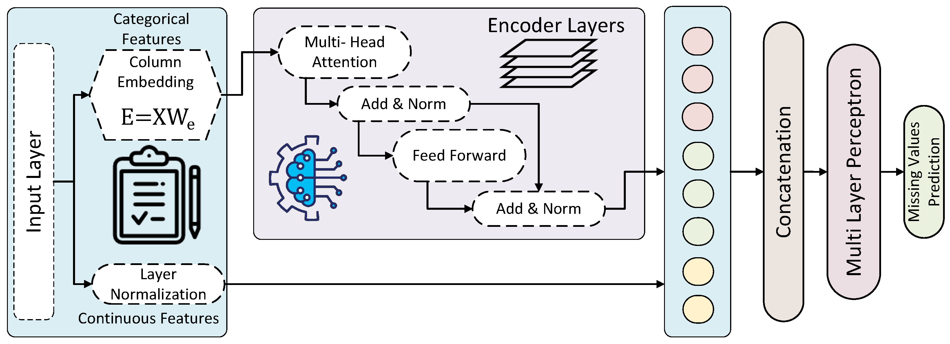 Bioengineering 11 00740 g003