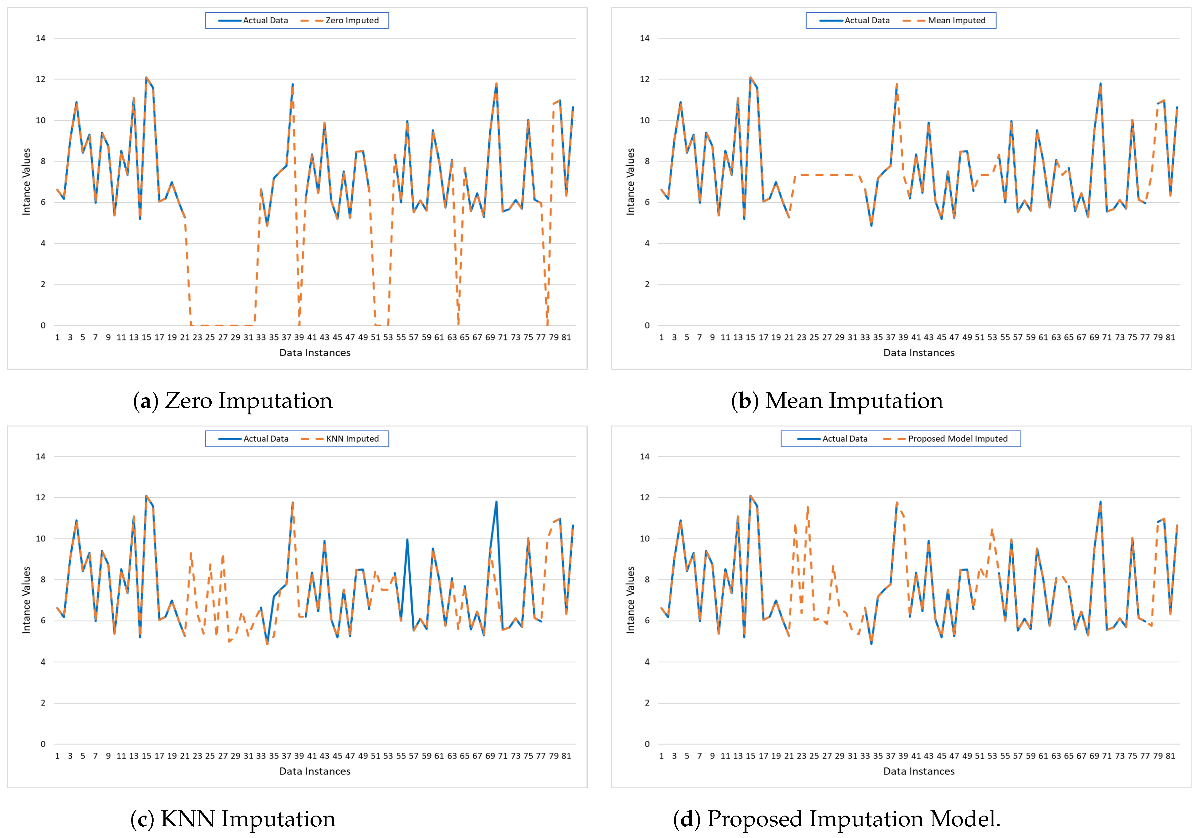 Bioengineering 11 00740 g005