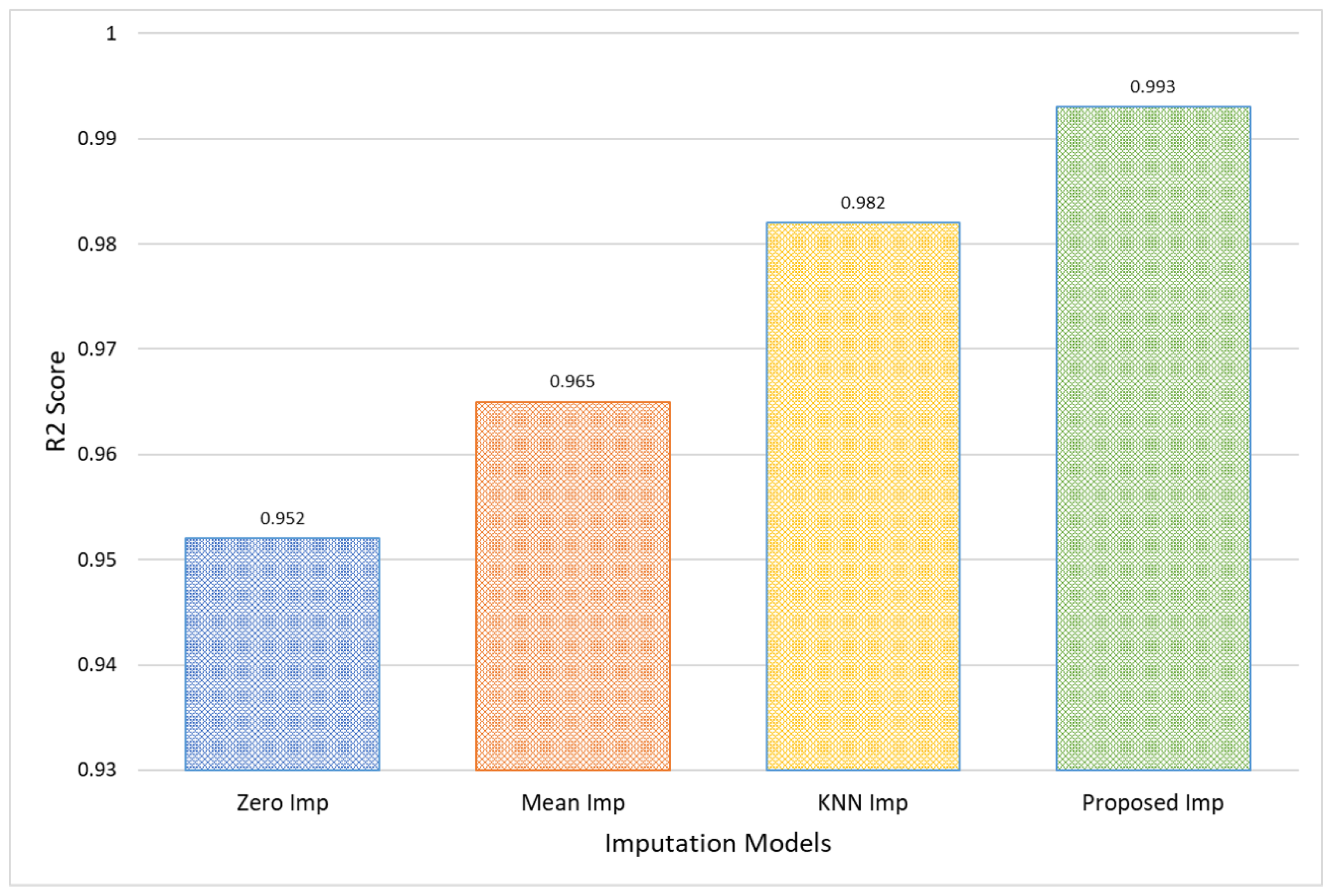 Bioengineering 11 00740 g008