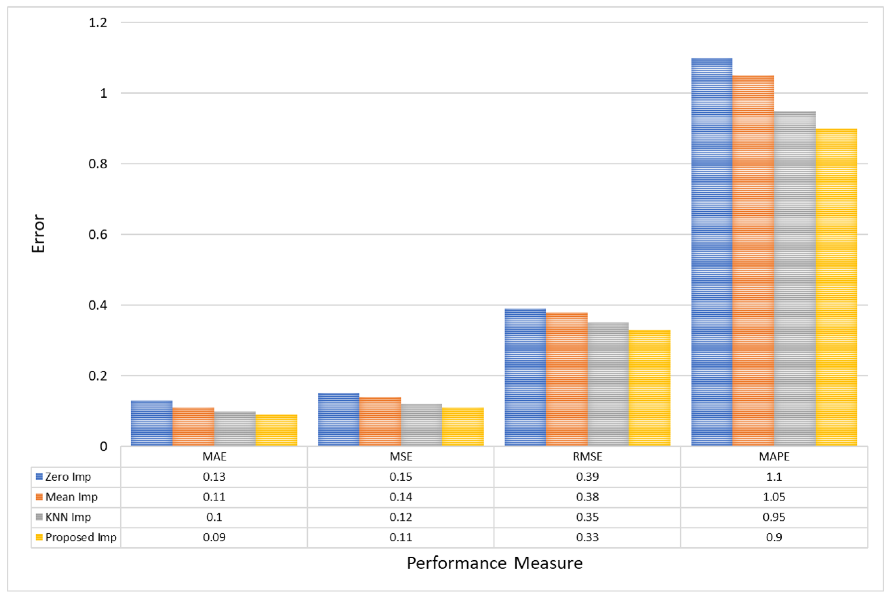 Bioengineering 11 00740 g009