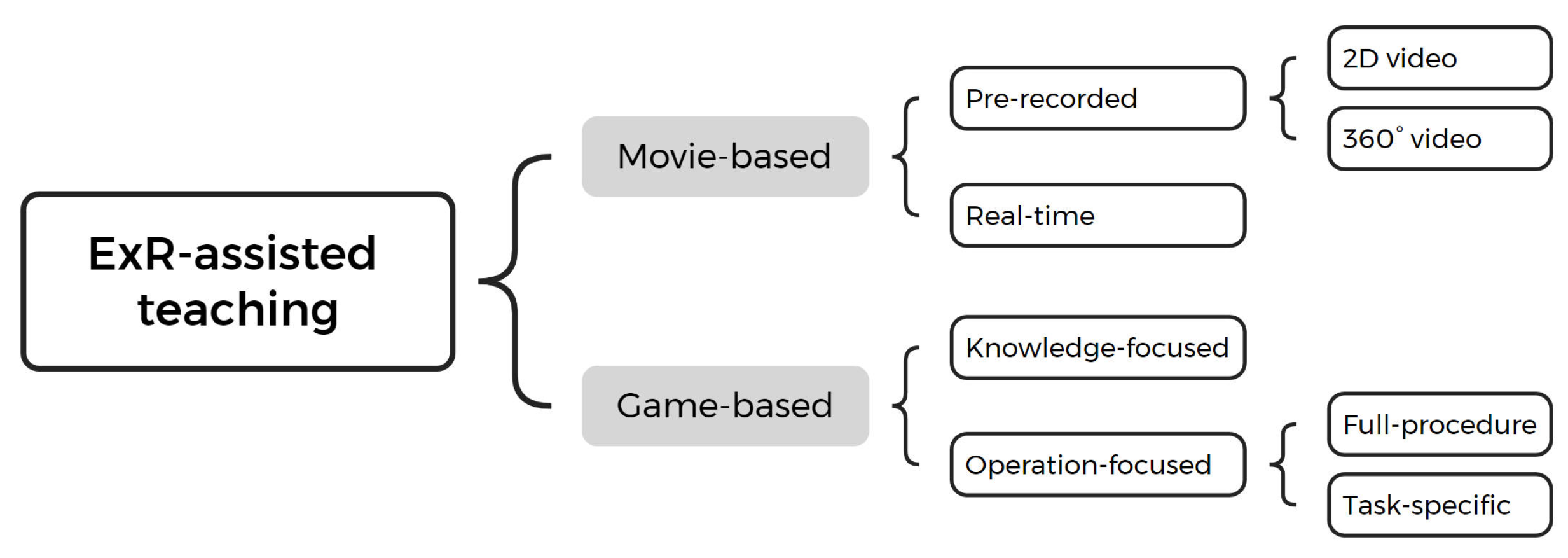 Bioengineering 11 00741 g006
