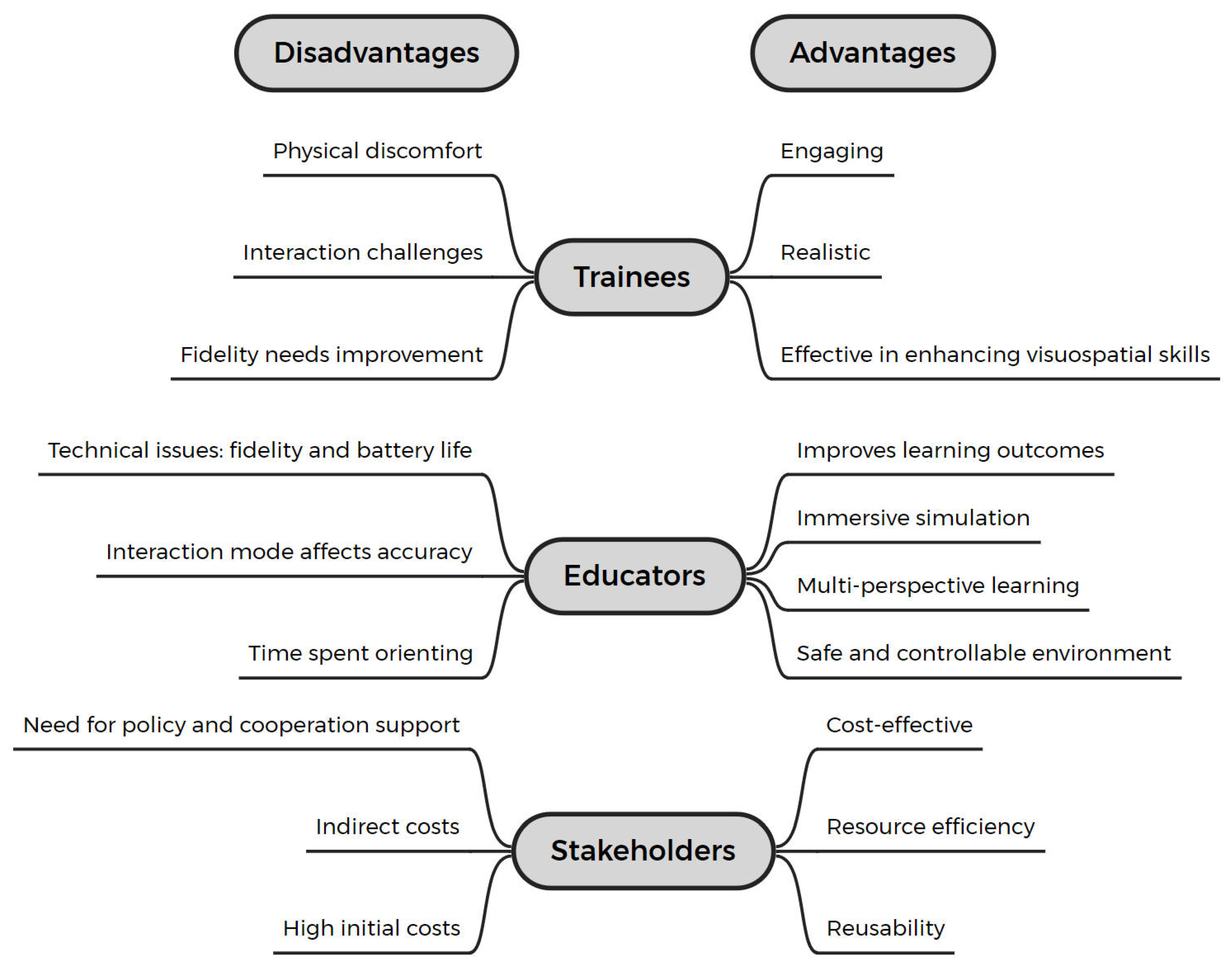 Bioengineering 11 00741 g008