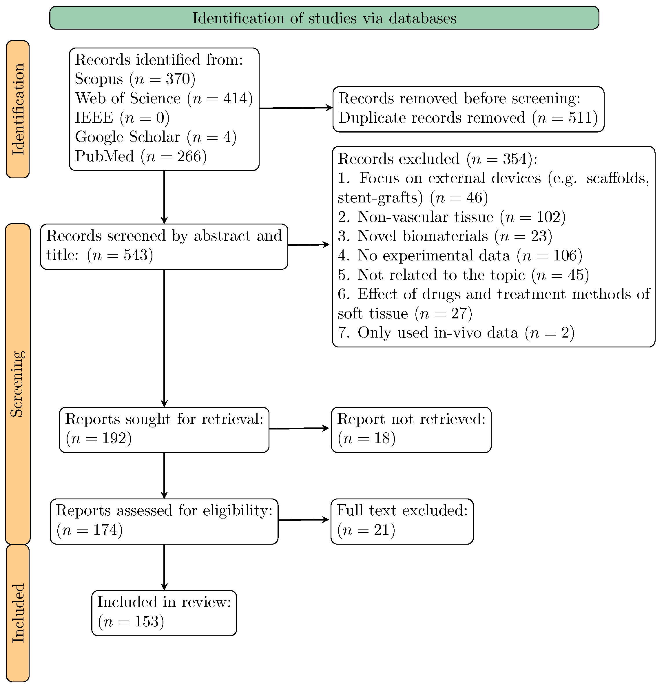 Bioengineering 11 00745 g001 Bioengineering 11 00745 g001