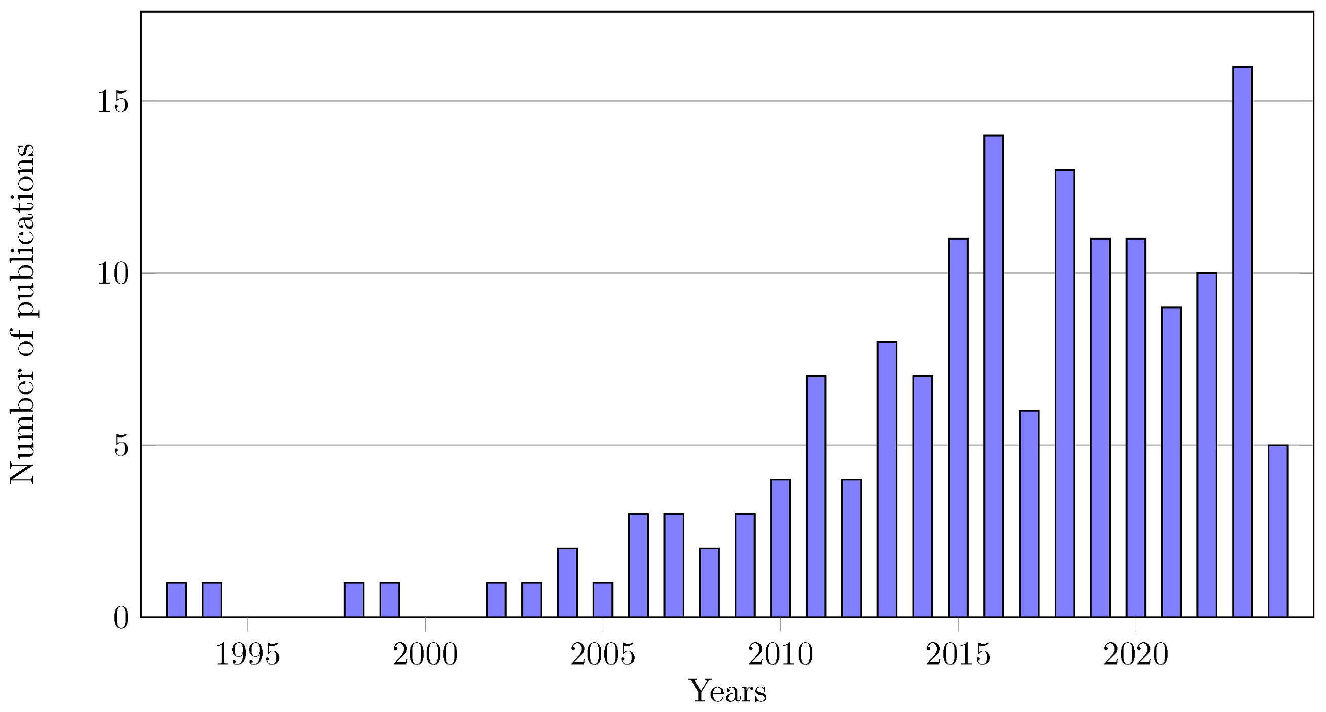 Bioengineering 11 00745 g002 Bioengineering 11 00745 g002