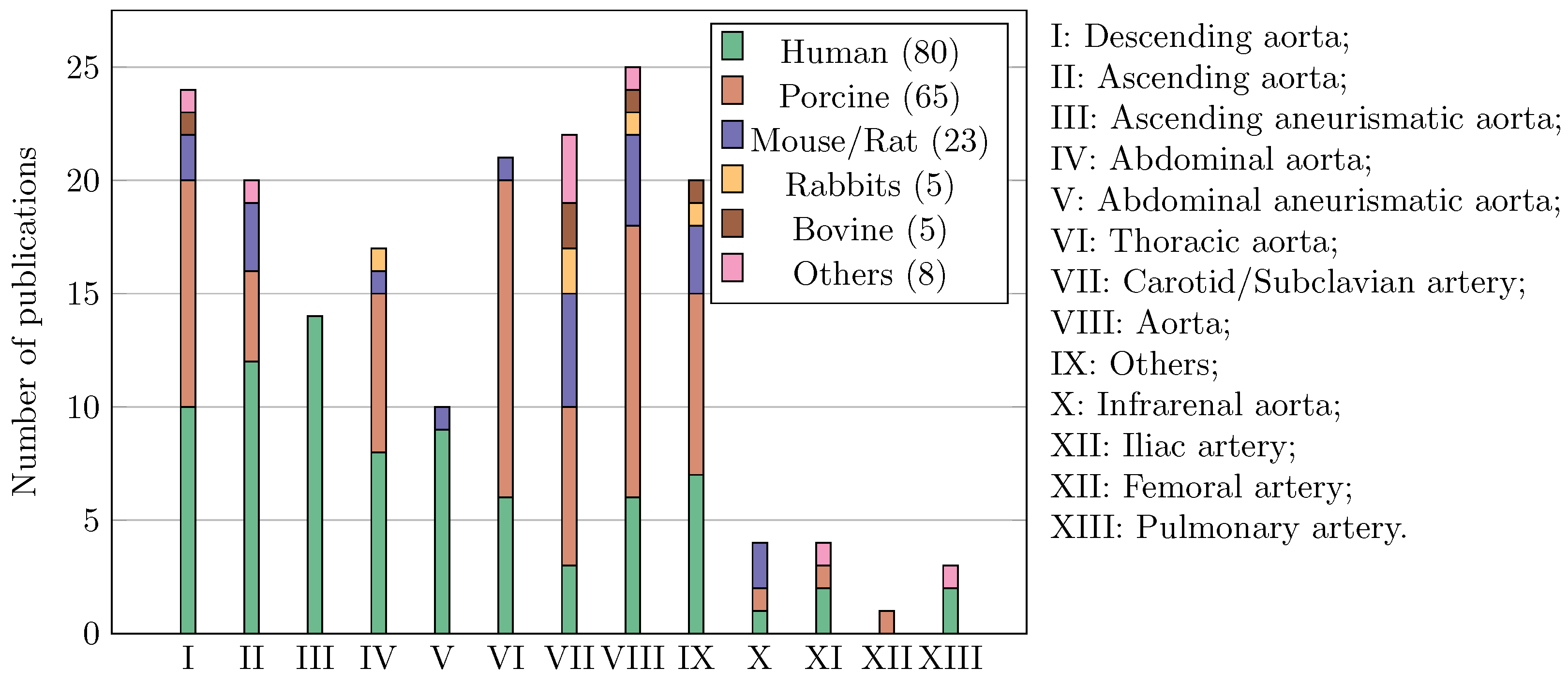 Bioengineering 11 00745 g004 Bioengineering 11 00745 g004