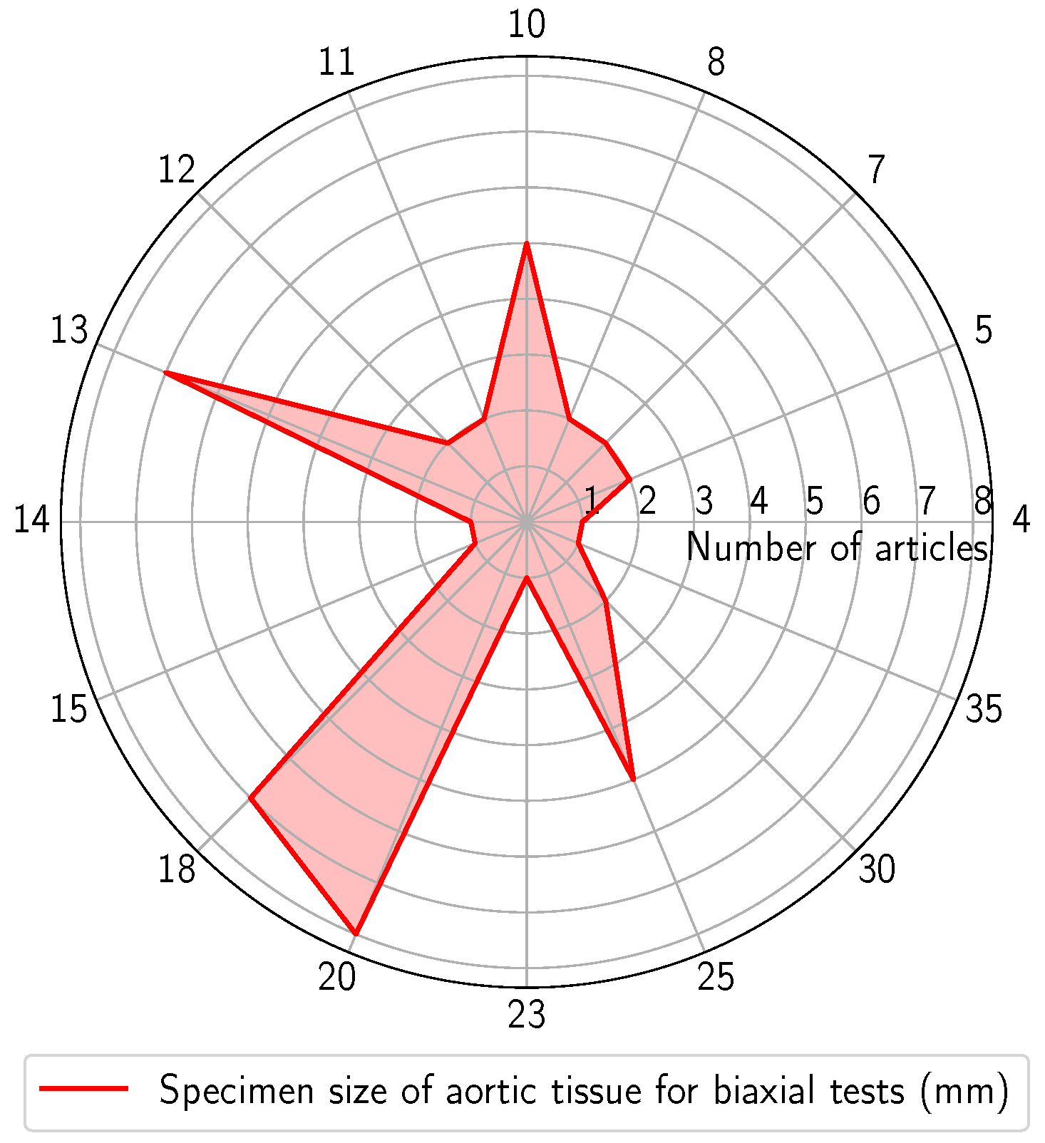 Bioengineering 11 00745 g005 Bioengineering 11 00745 g005