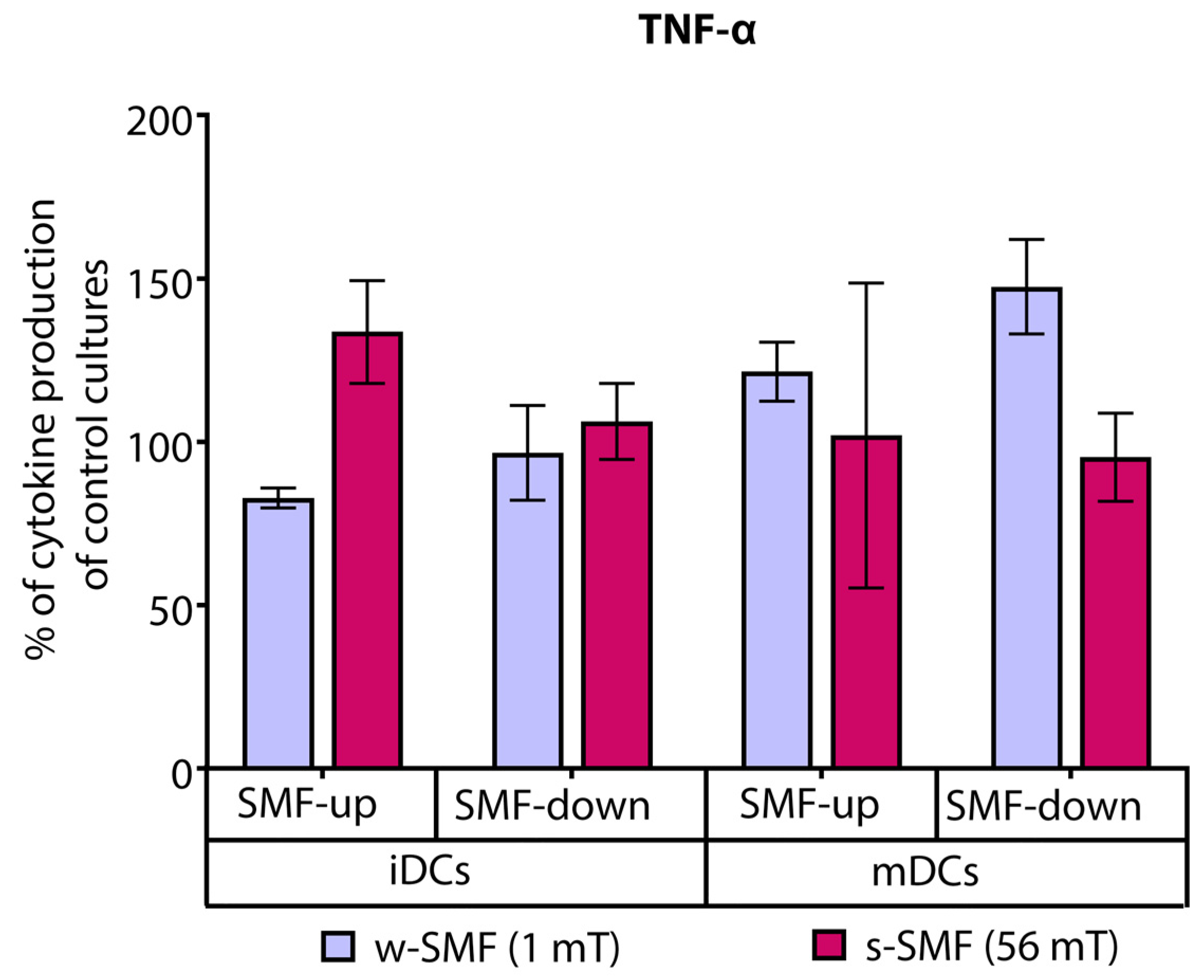 Bioengineering 11 00749 g006