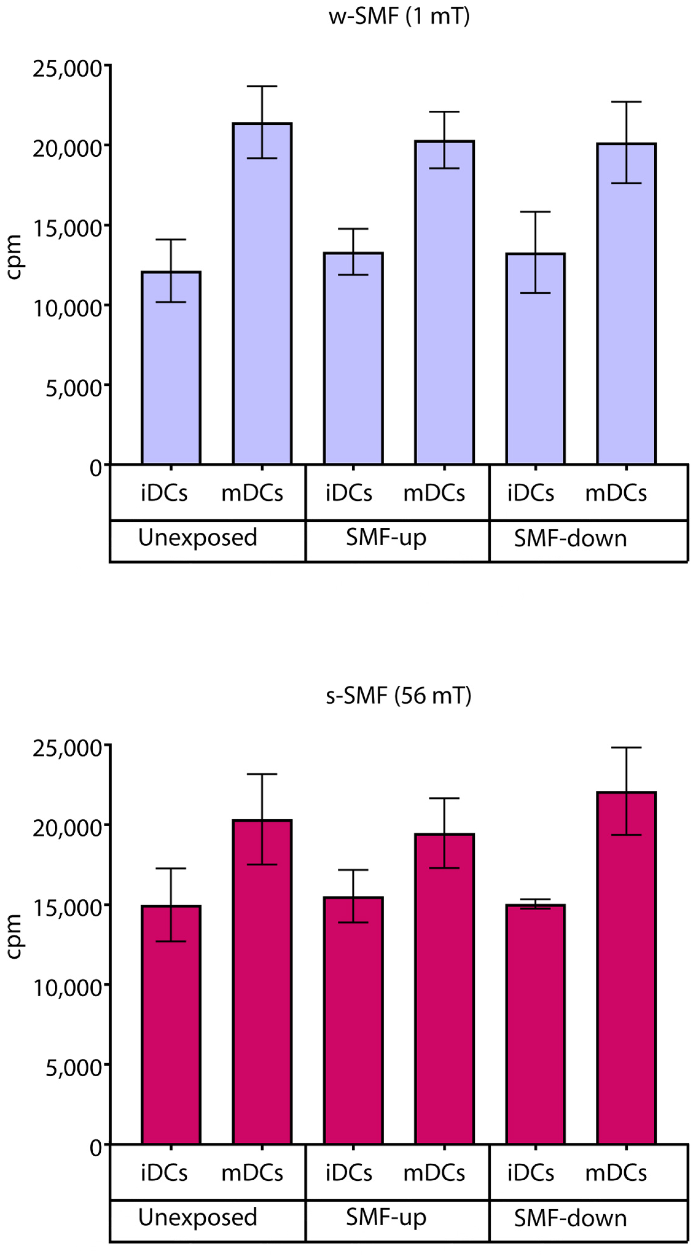Bioengineering 11 00749 g008