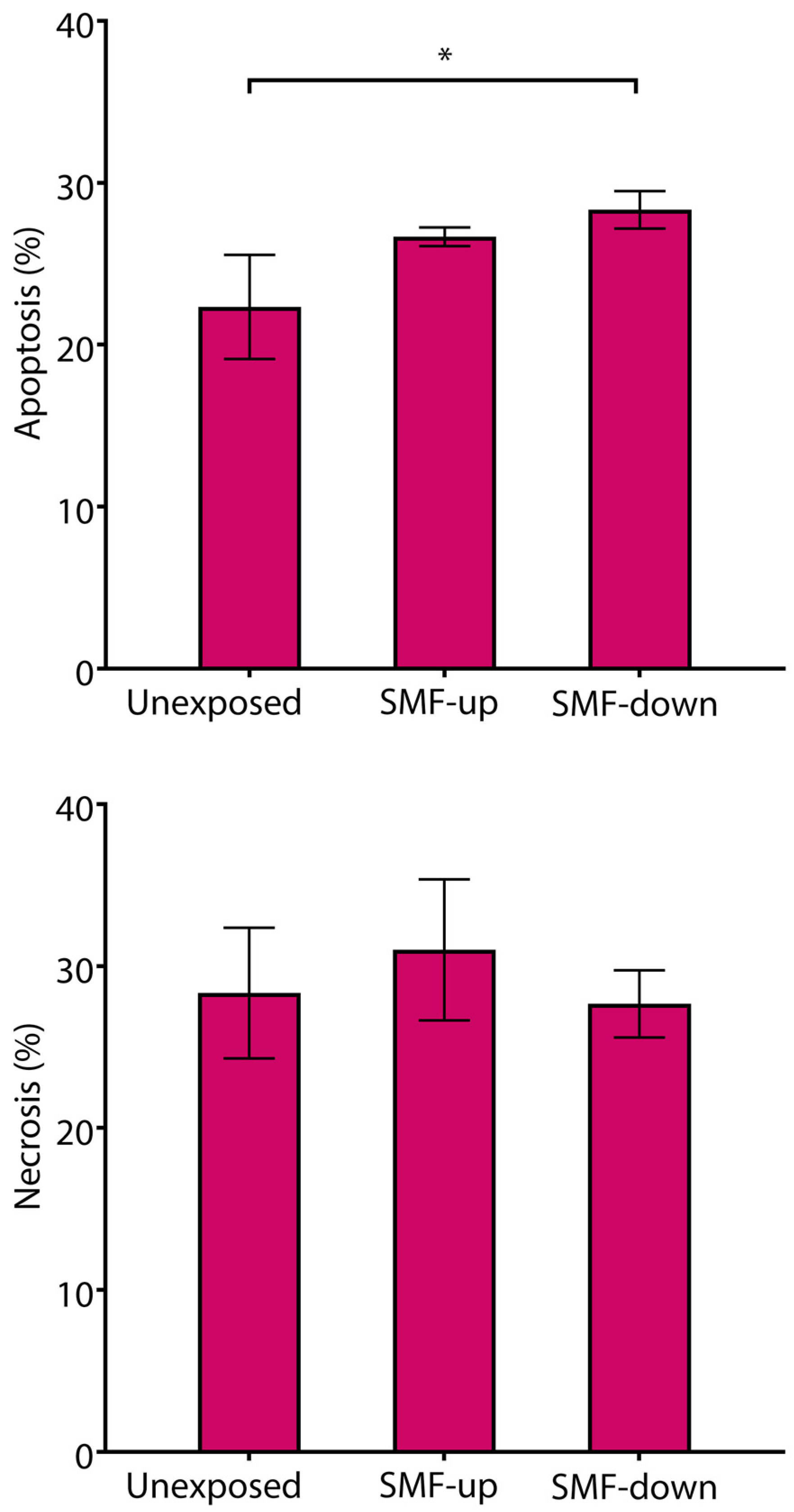 Bioengineering 11 00749 g009