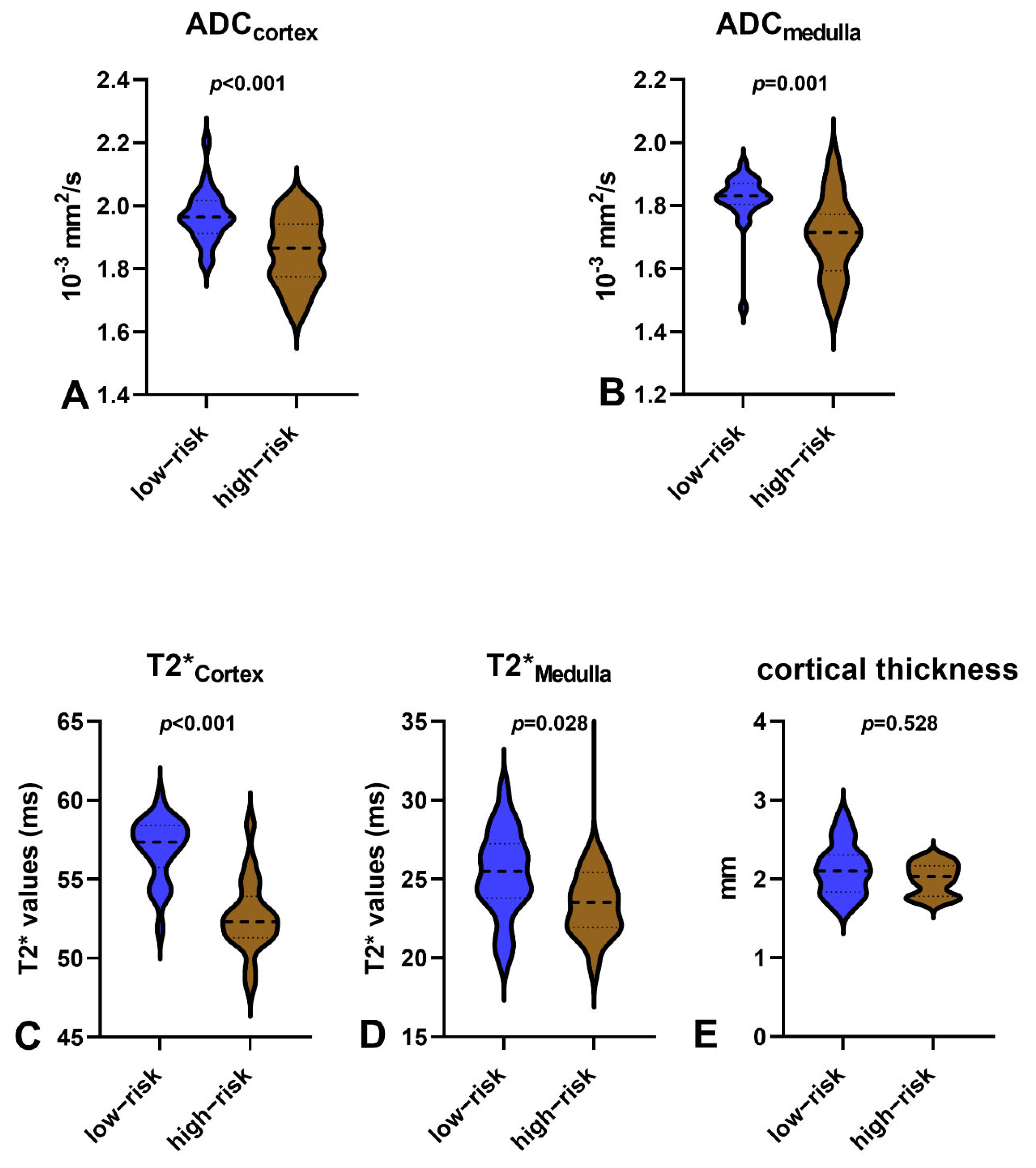 Bioengineering 11 00750 g002