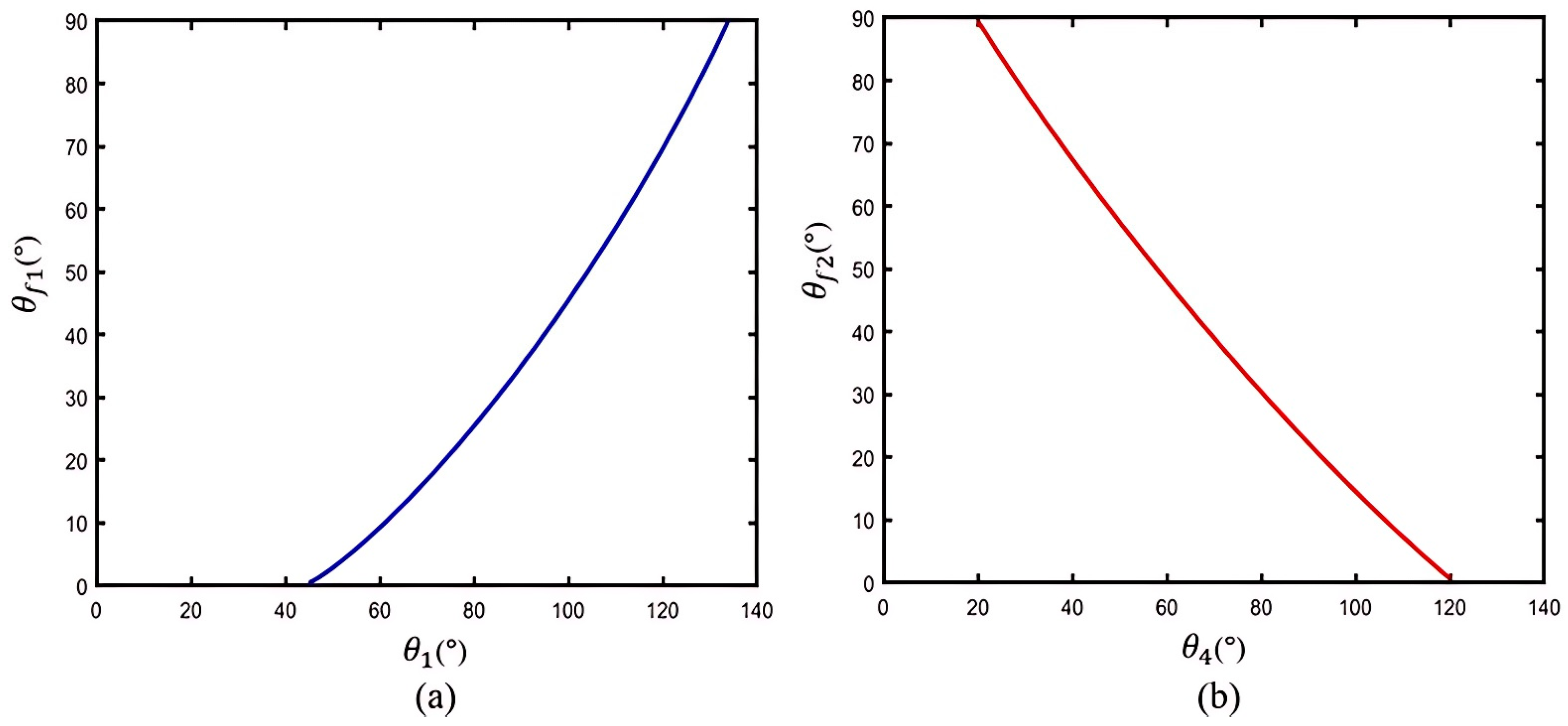 Bioengineering 11 00754 g006