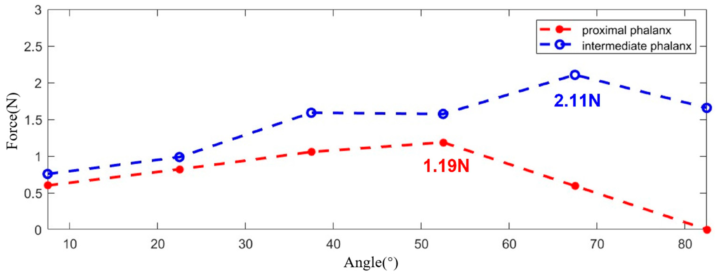 Bioengineering 11 00754 g015