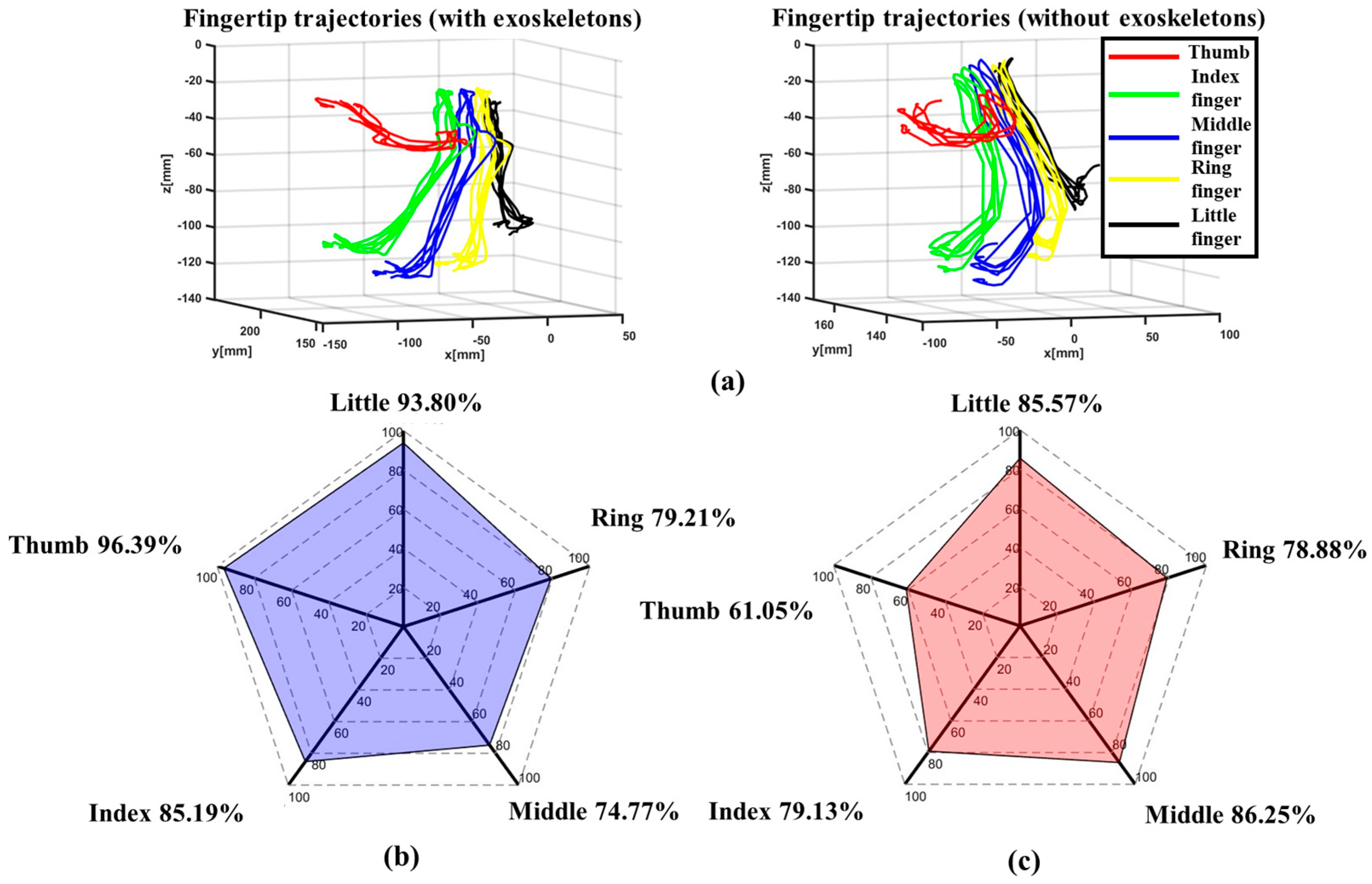 Bioengineering 11 00754 g017
