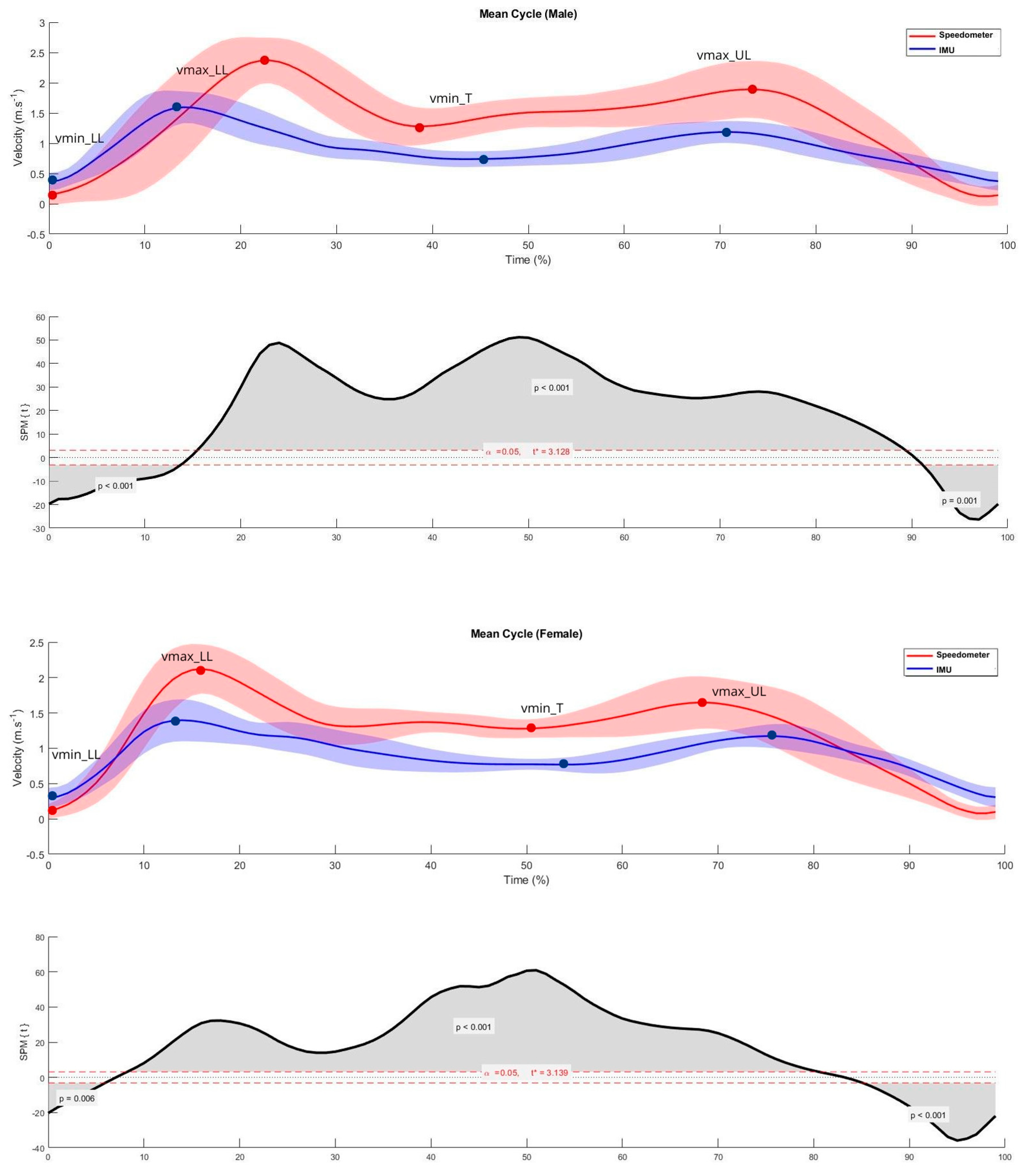 Bioengineering 11 00757 g001