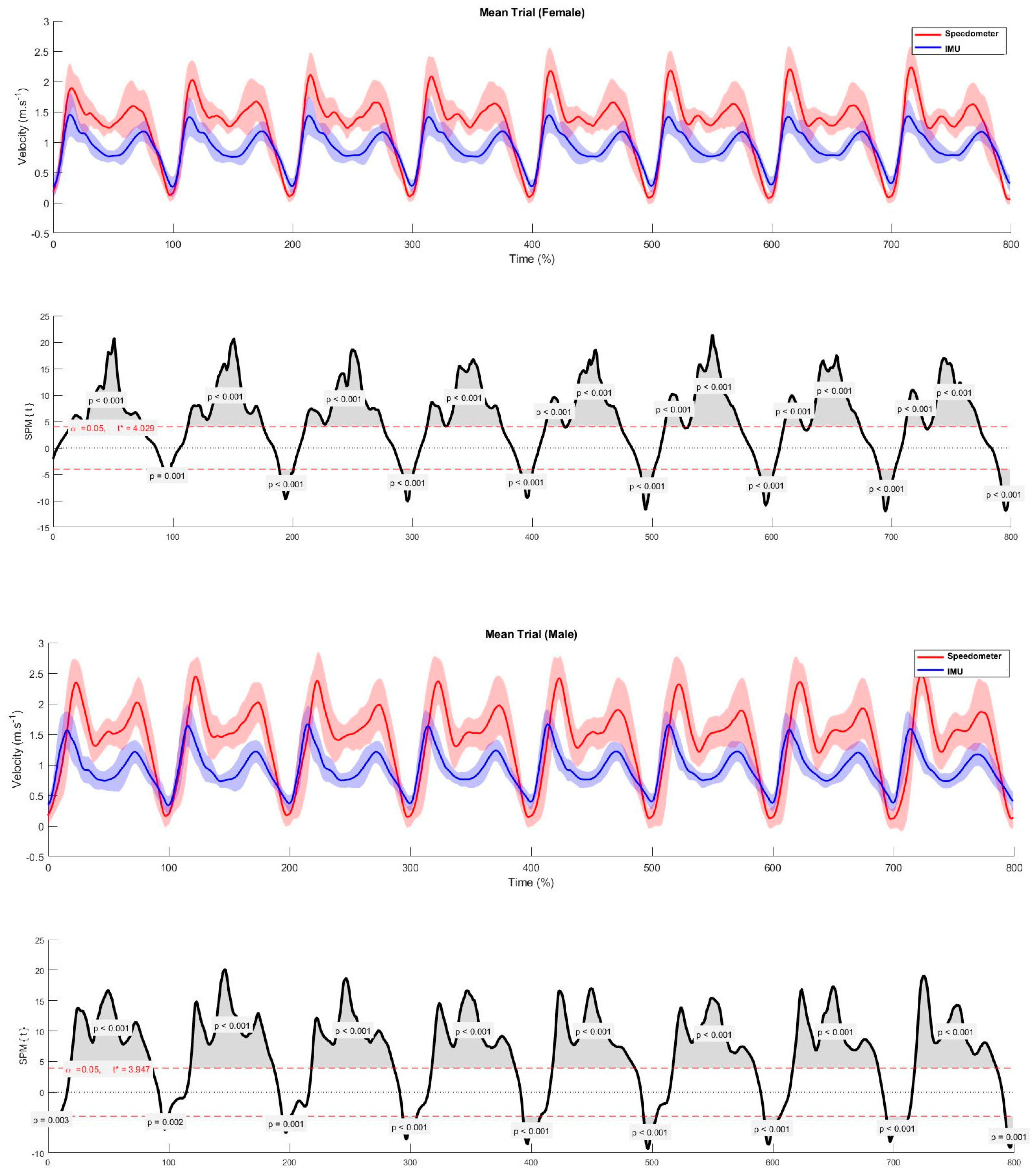 Bioengineering 11 00757 g002