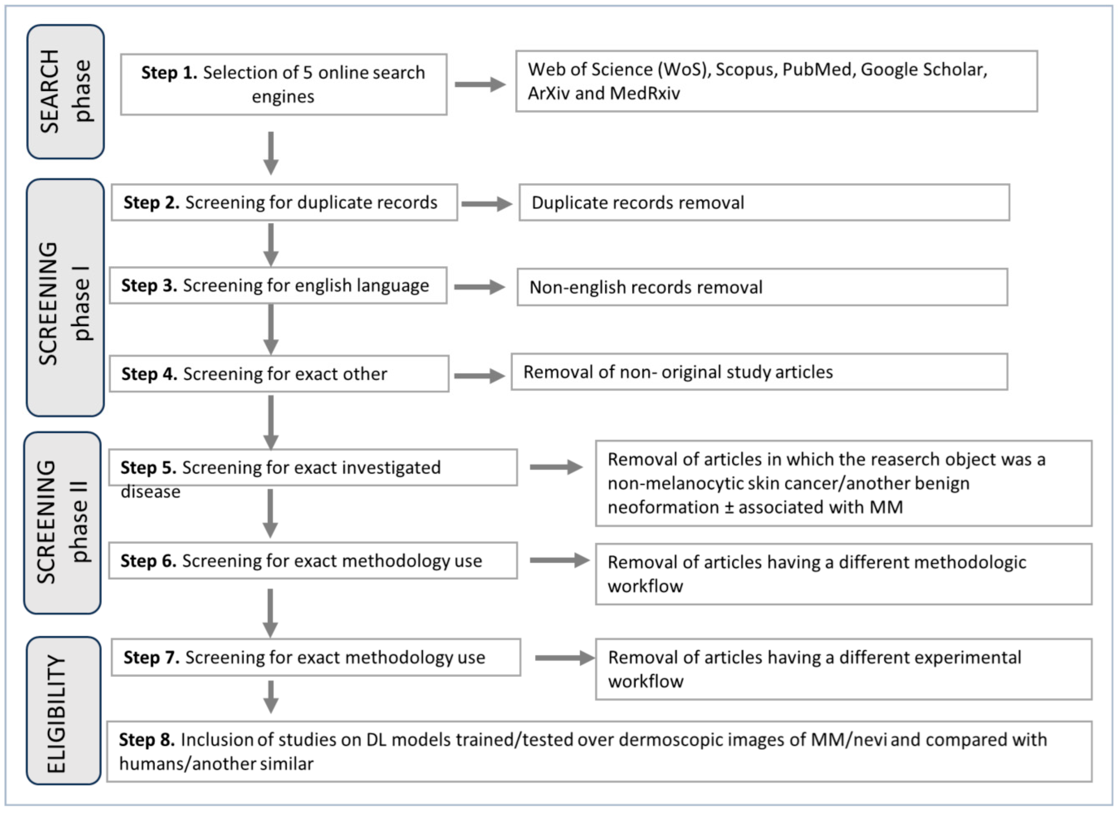 Bioengineering 11 00758 g001