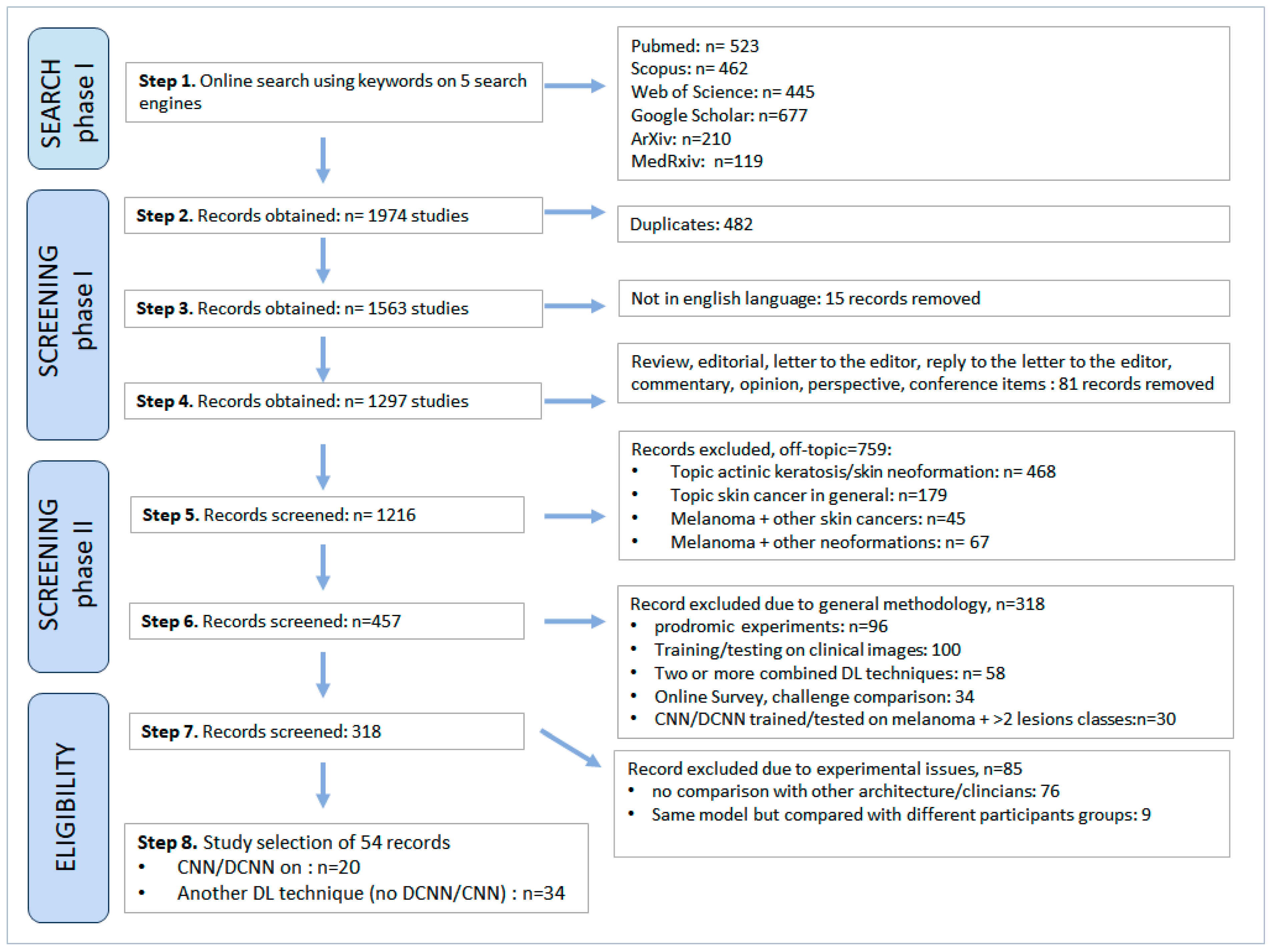 Bioengineering 11 00758 g002