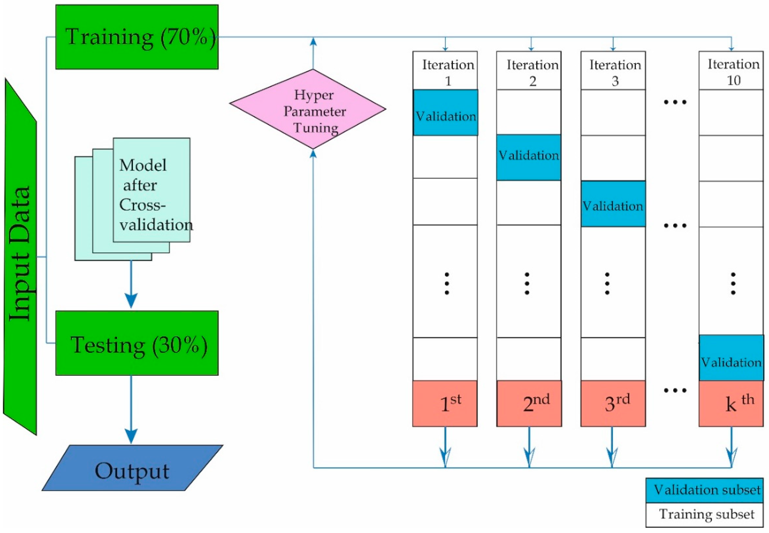 Bioengineering 11 00762 g001