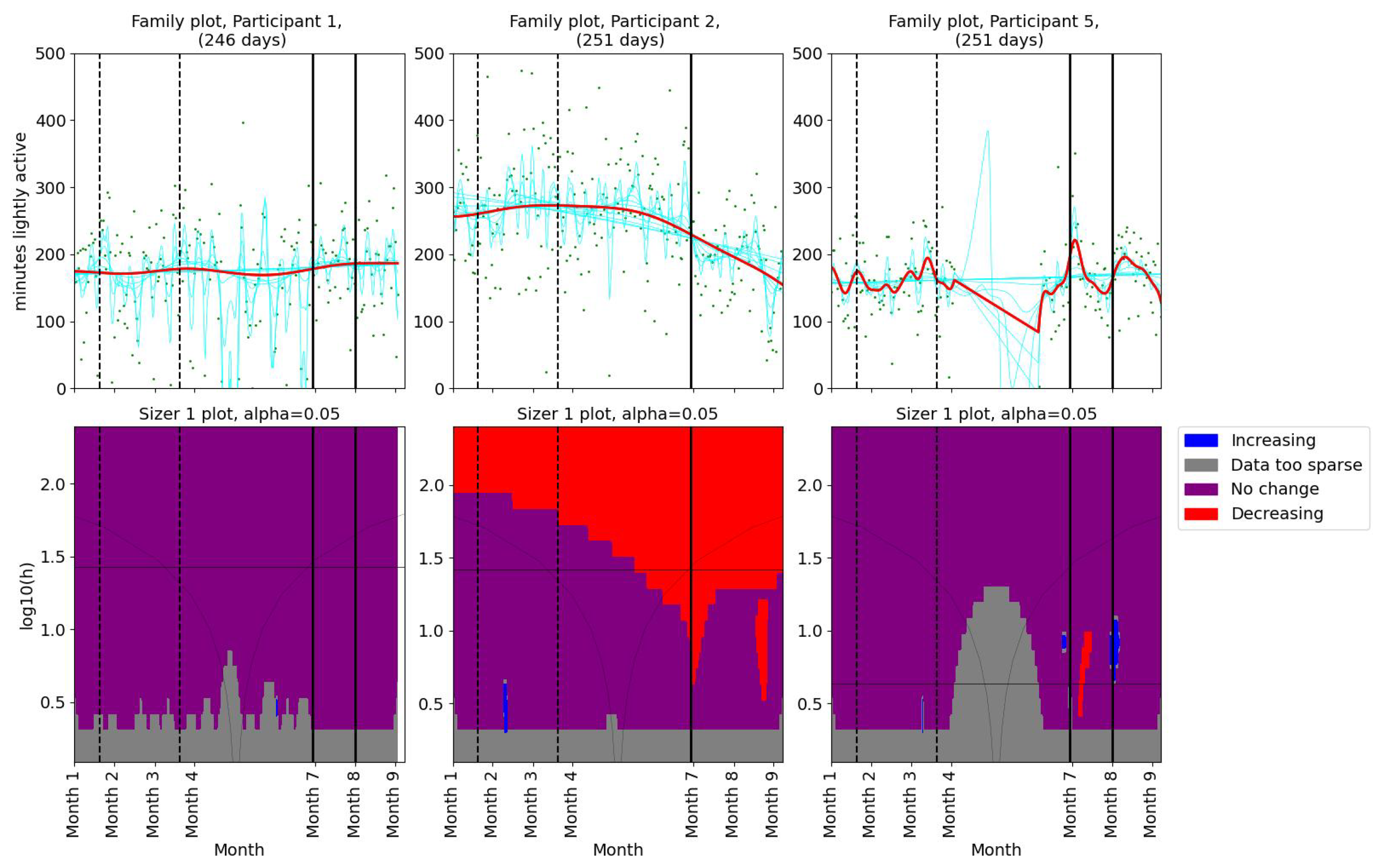 Bioengineering 11 00765 g004