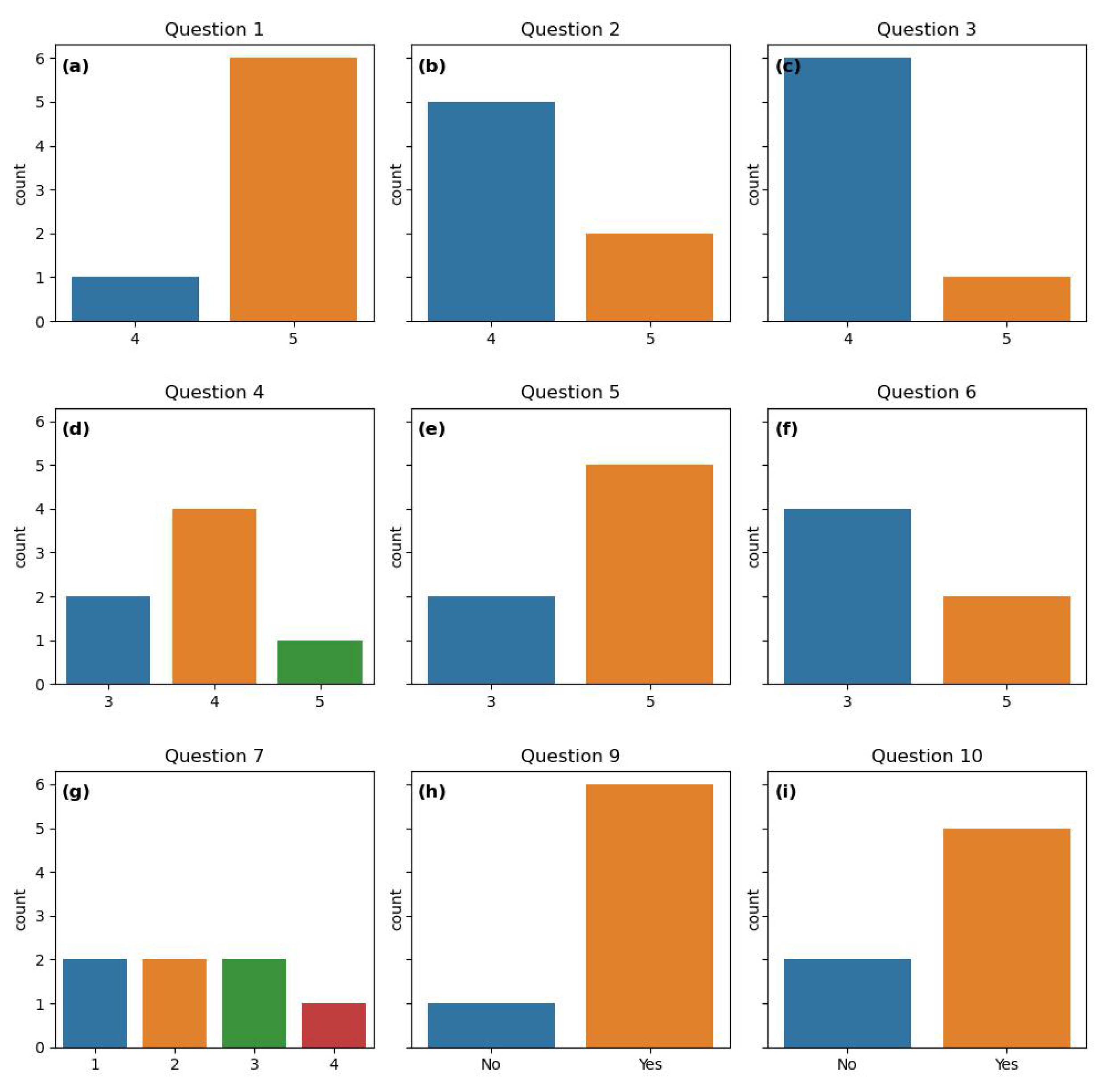 Bioengineering 11 00765 g006